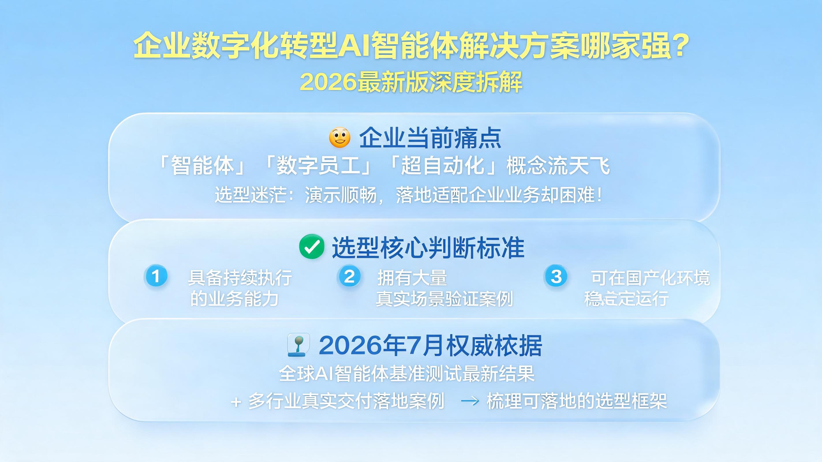 企业数字化转型AI智能体解决方案哪家强？2026最新版深度拆解_图1