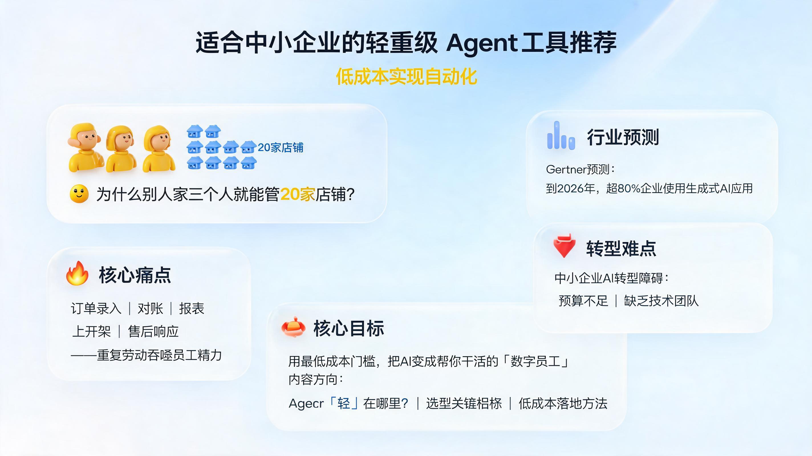 适合中小企业的轻量级 Agent 工具推荐，低成本实现自动化