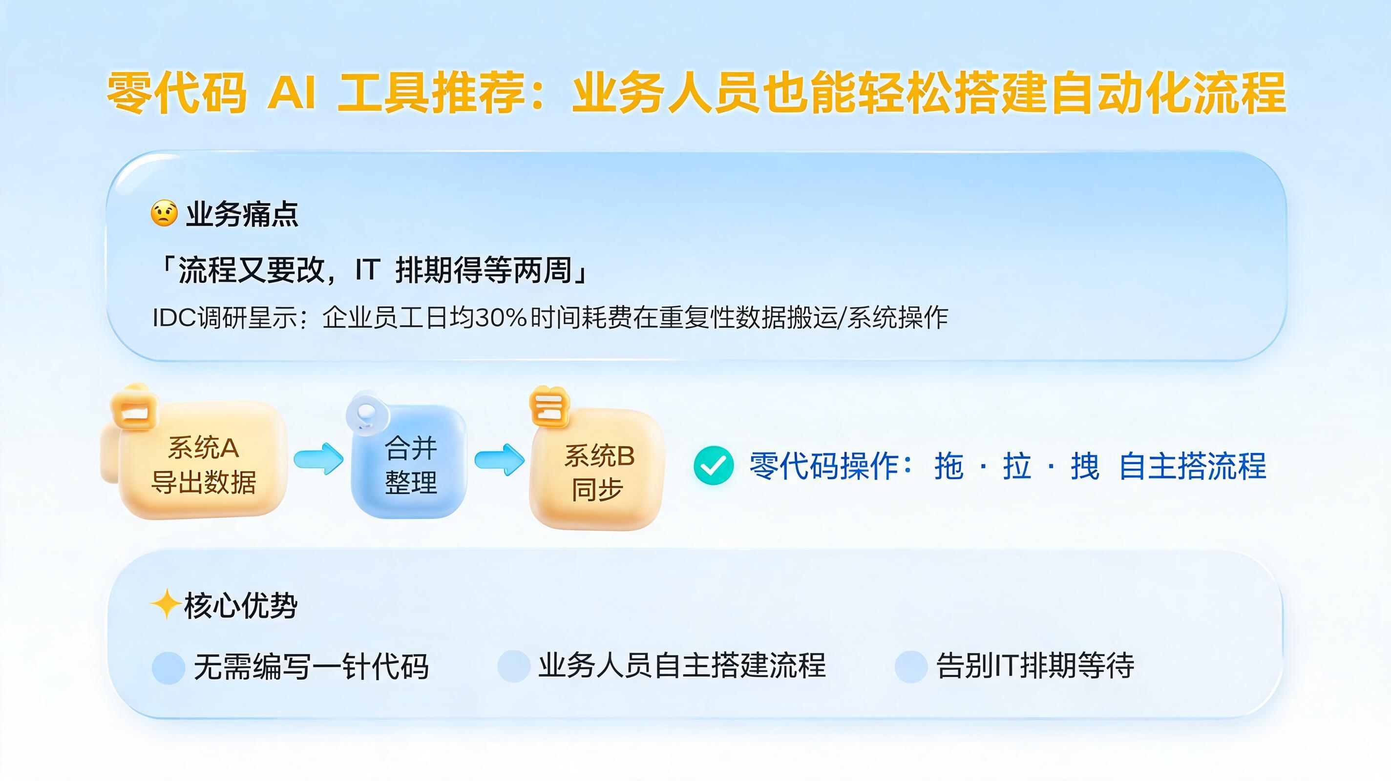 零代码 AI 工具推荐：业务人员也能轻松搭建自动化流程_图1