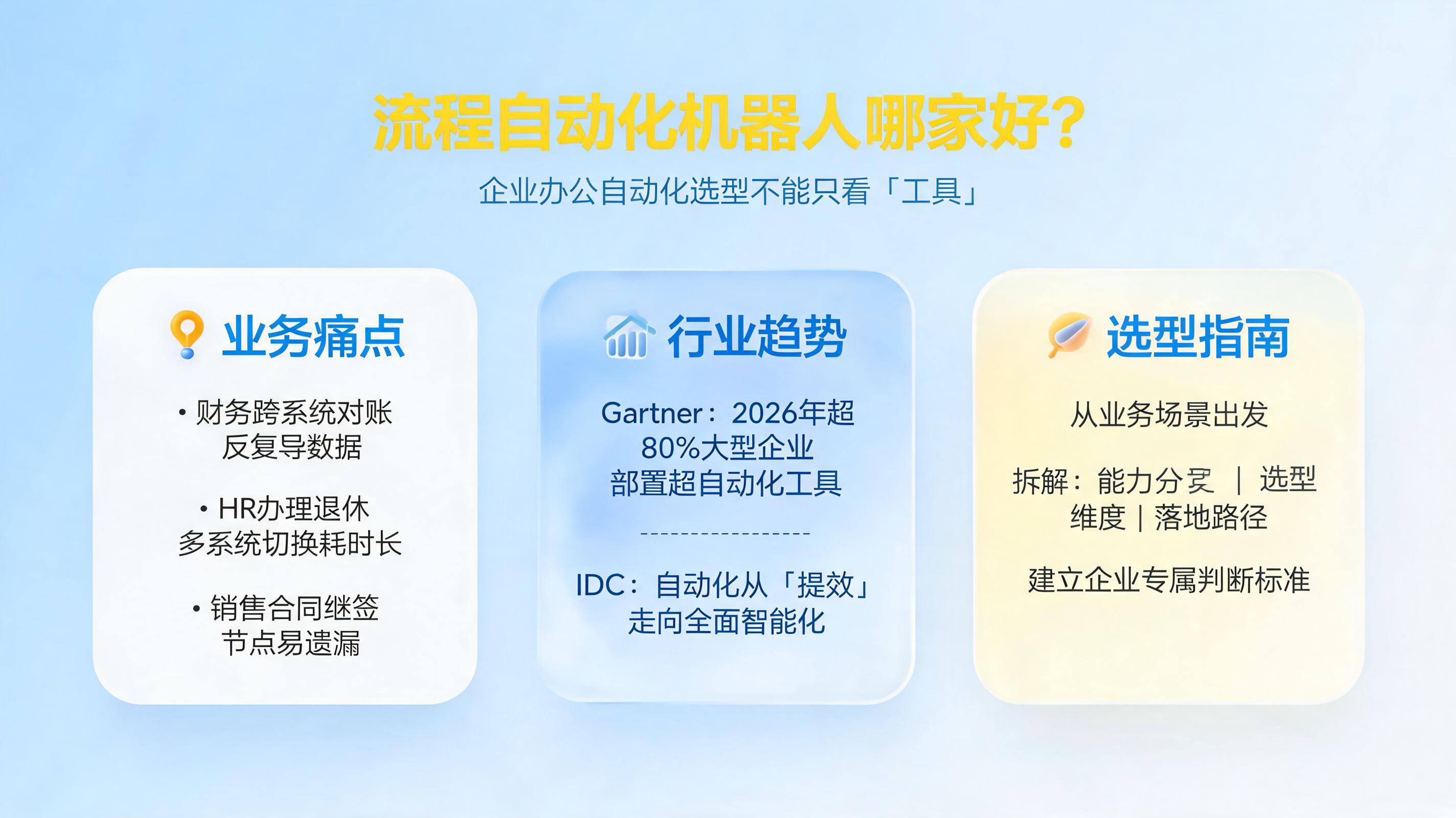 流程自动化机器人哪家好？企业办公自动化选型不能只看“工具”_图1