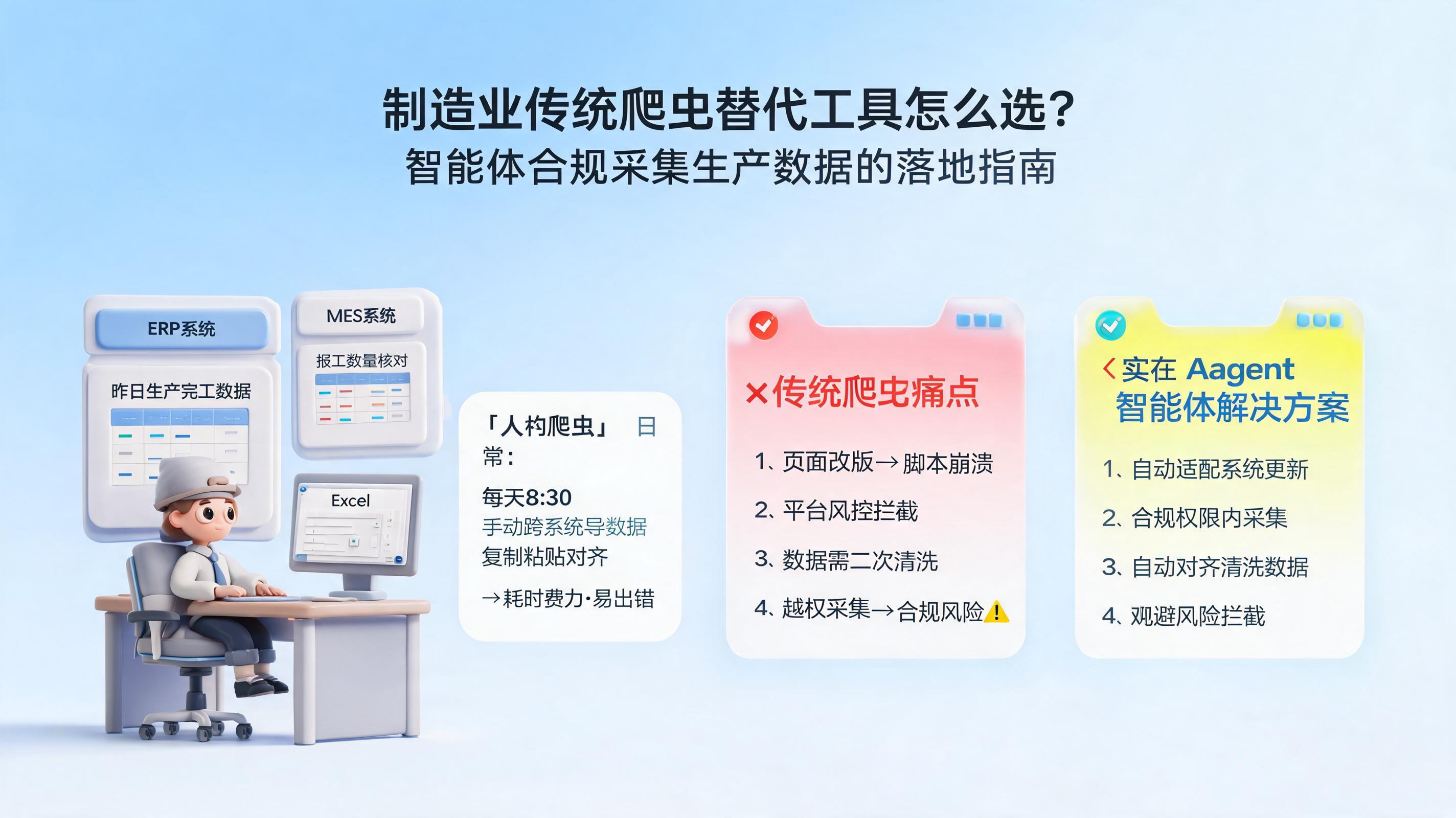 制造业传统爬虫替代工具怎么选？智能体合规采集生产数据的落地指南_图1