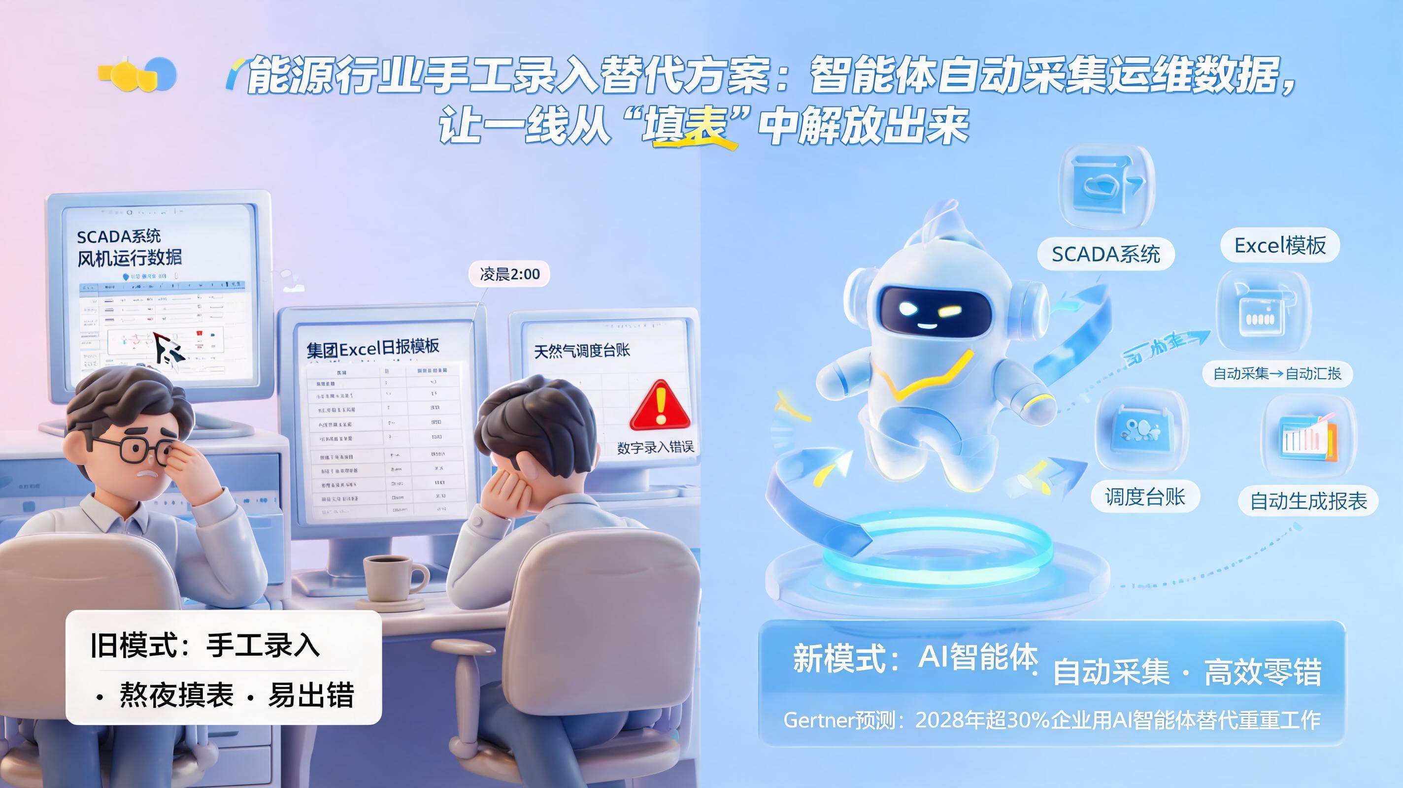能源行业手工录入替代方案：智能体自动采集运维数据，让一线从“填表”中解放出来_图1