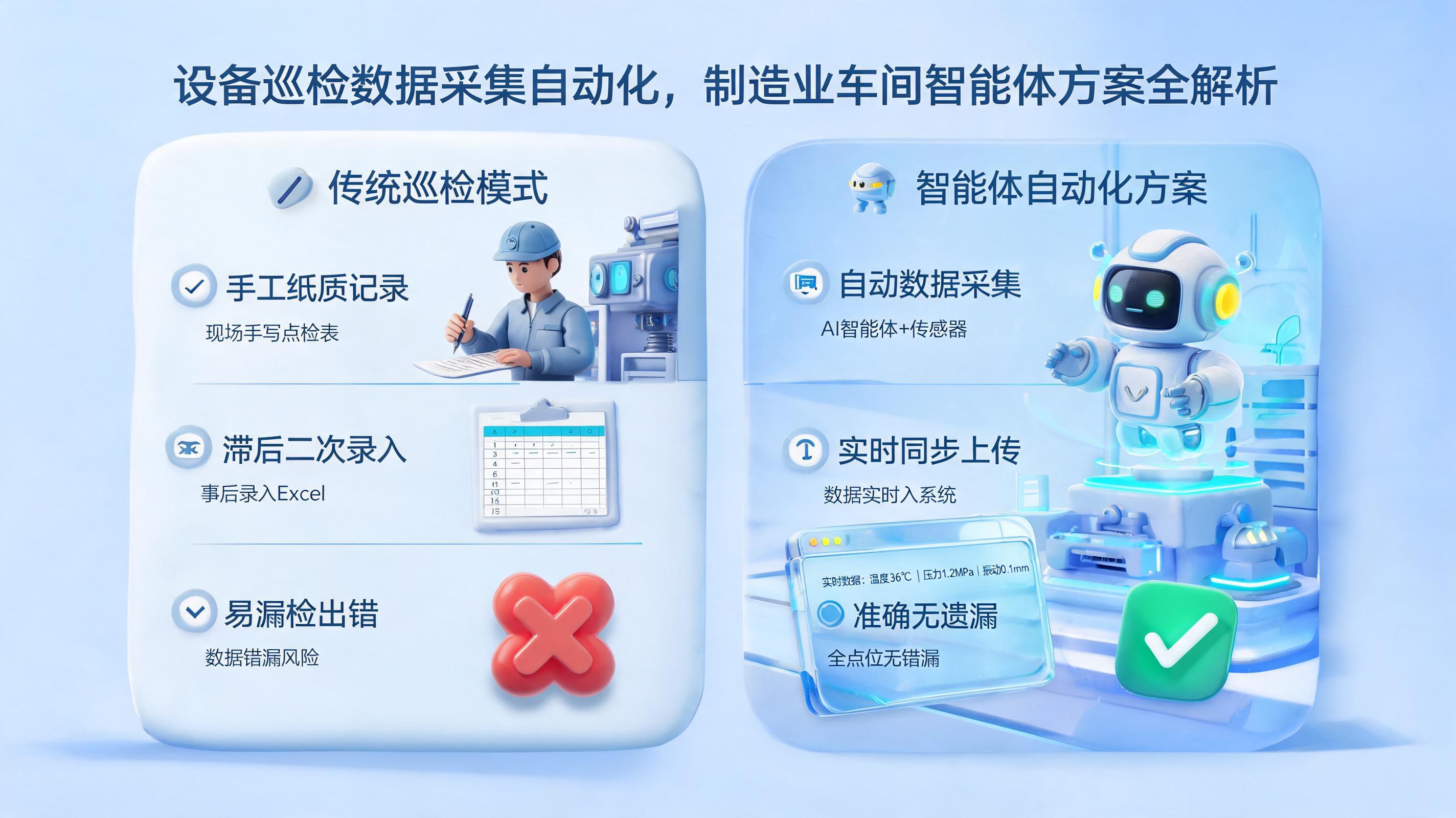 设备巡检数据采集自动化，制造业车间智能体方案全解析