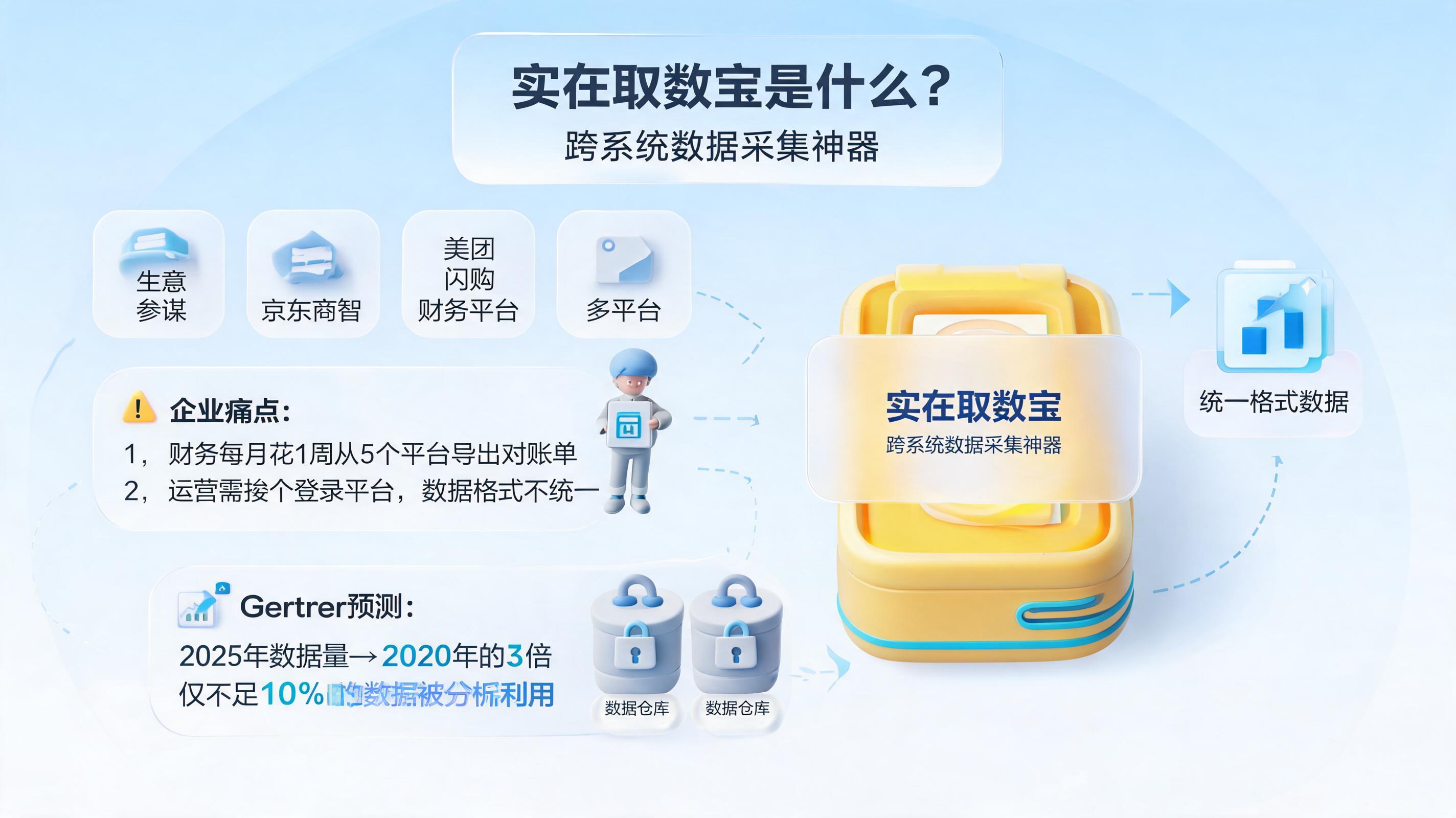 实在取数宝是什么？跨系统数据采集神器