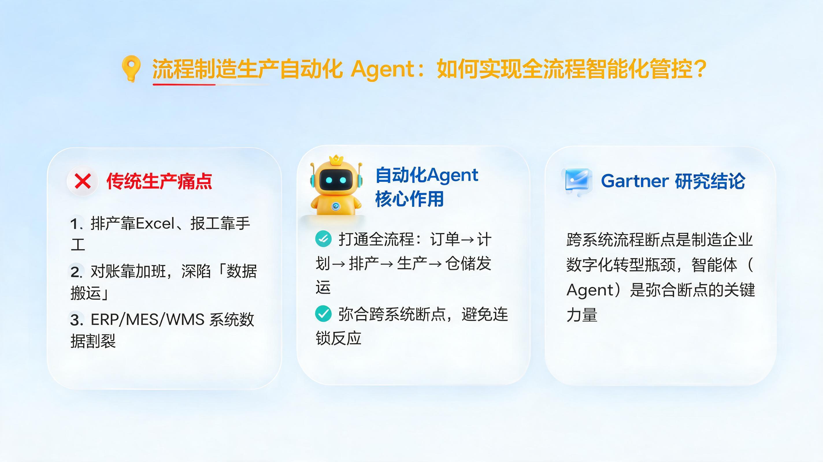 流程制造生产自动化 Agent，如何实现全流程智能化管控？_图1