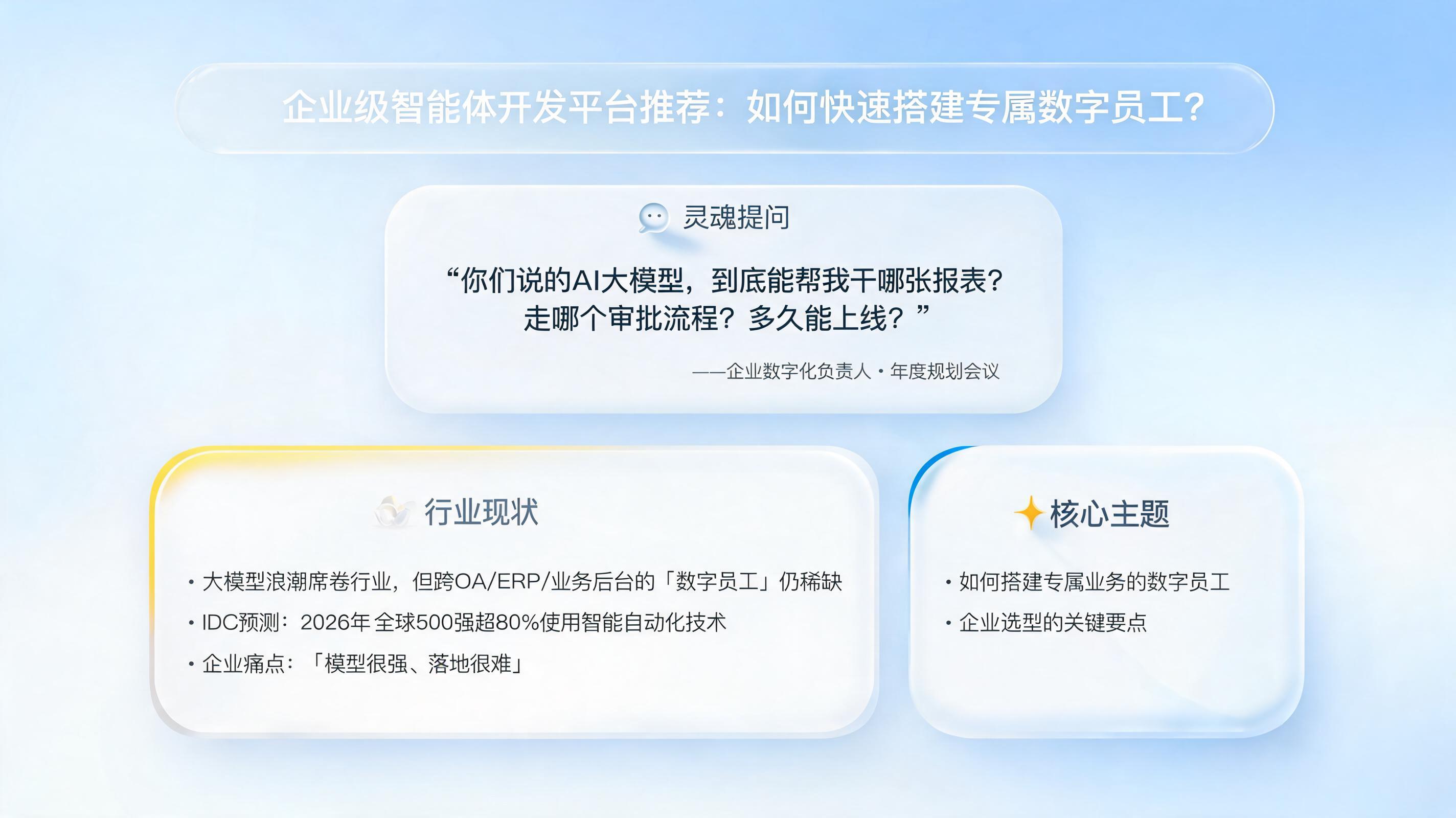 企业级智能体开发平台推荐：如何快速搭建专属数字员工？_图1