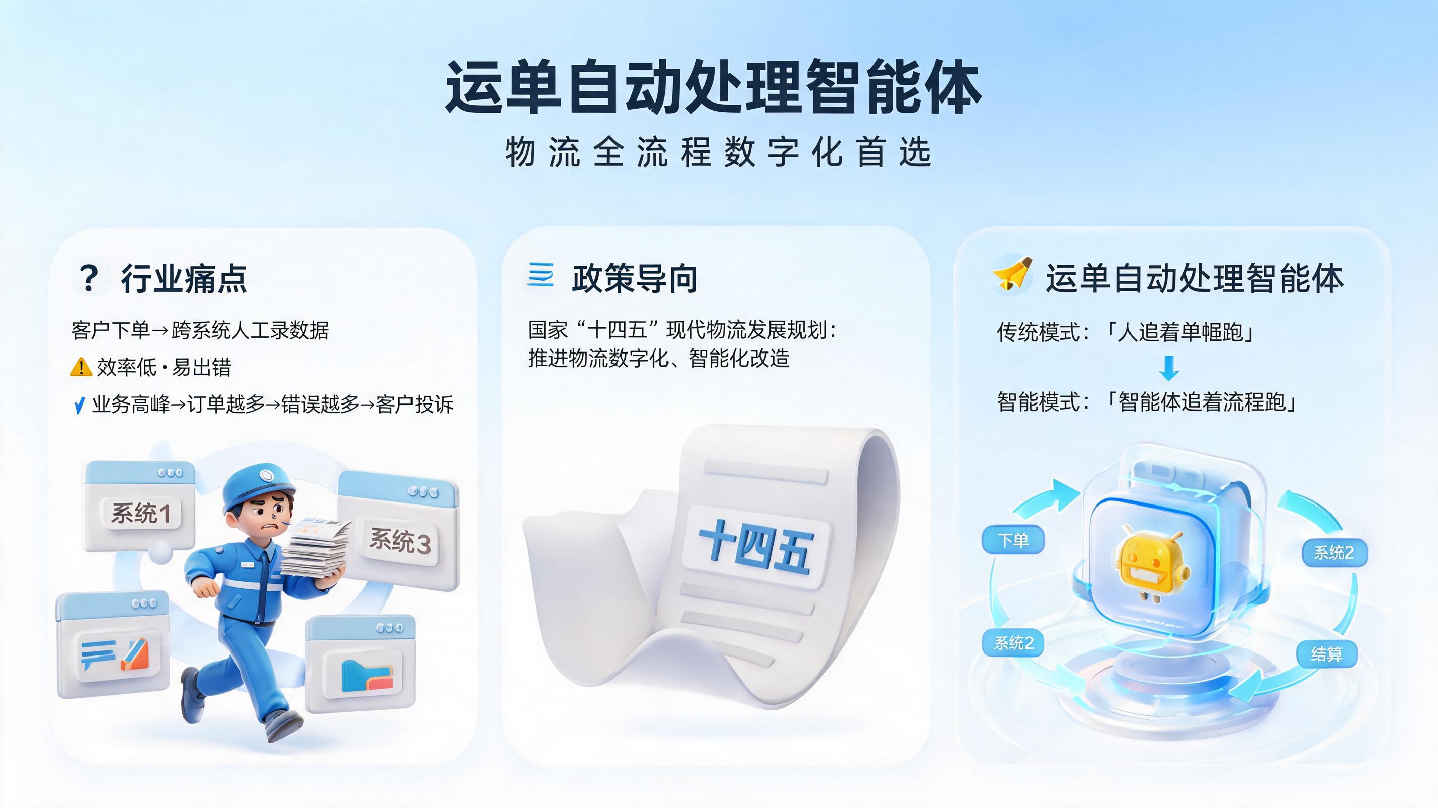 运单自动处理智能体，物流全流程数字化首选_图1