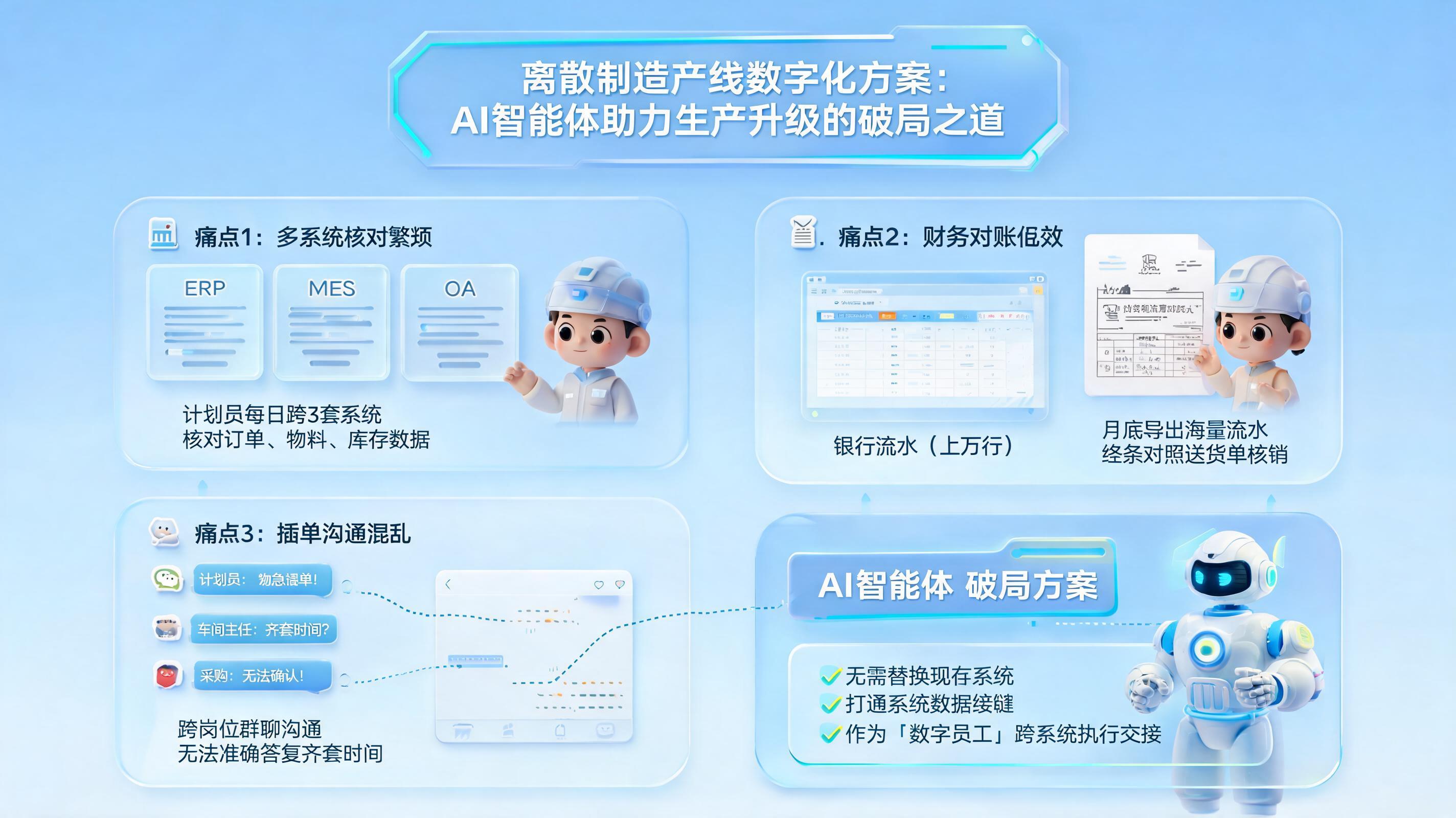 离散制造产线数字化方案:AI智能体助力生产升级的破局之道