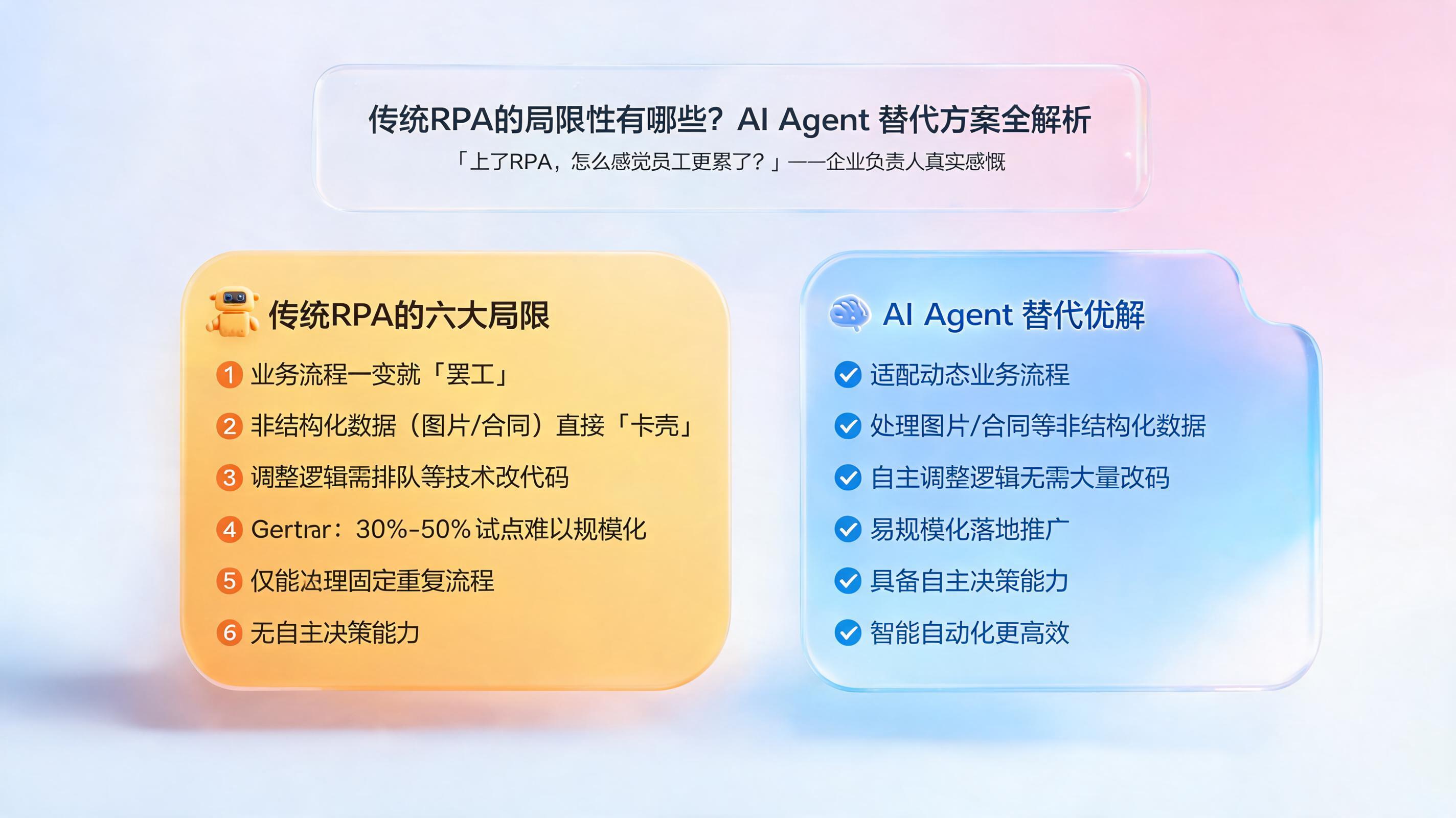 传统 RPA 的局限性有哪些？AI Agent 替代方案全解析