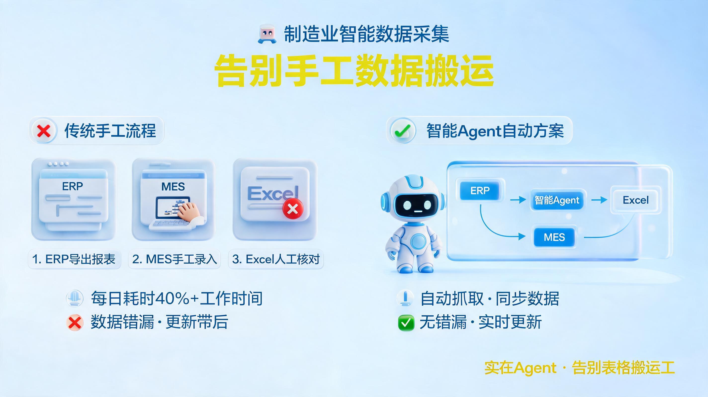 制造业手工数据采集替代工具，智能体自动抓取数据_图1