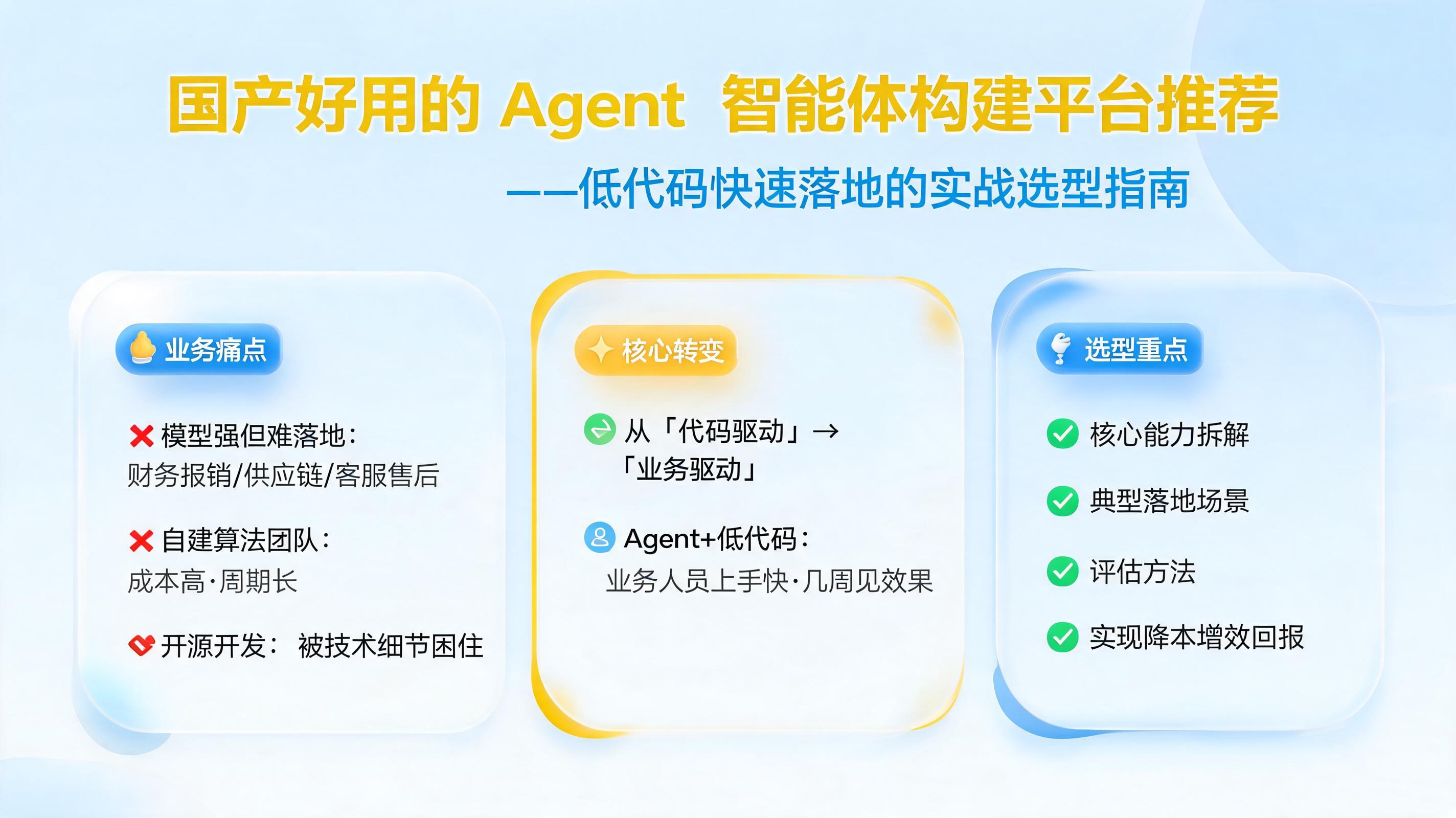 国产好用的 Agent 智能体构建平台推荐：低代码快速落地的实战选型指南