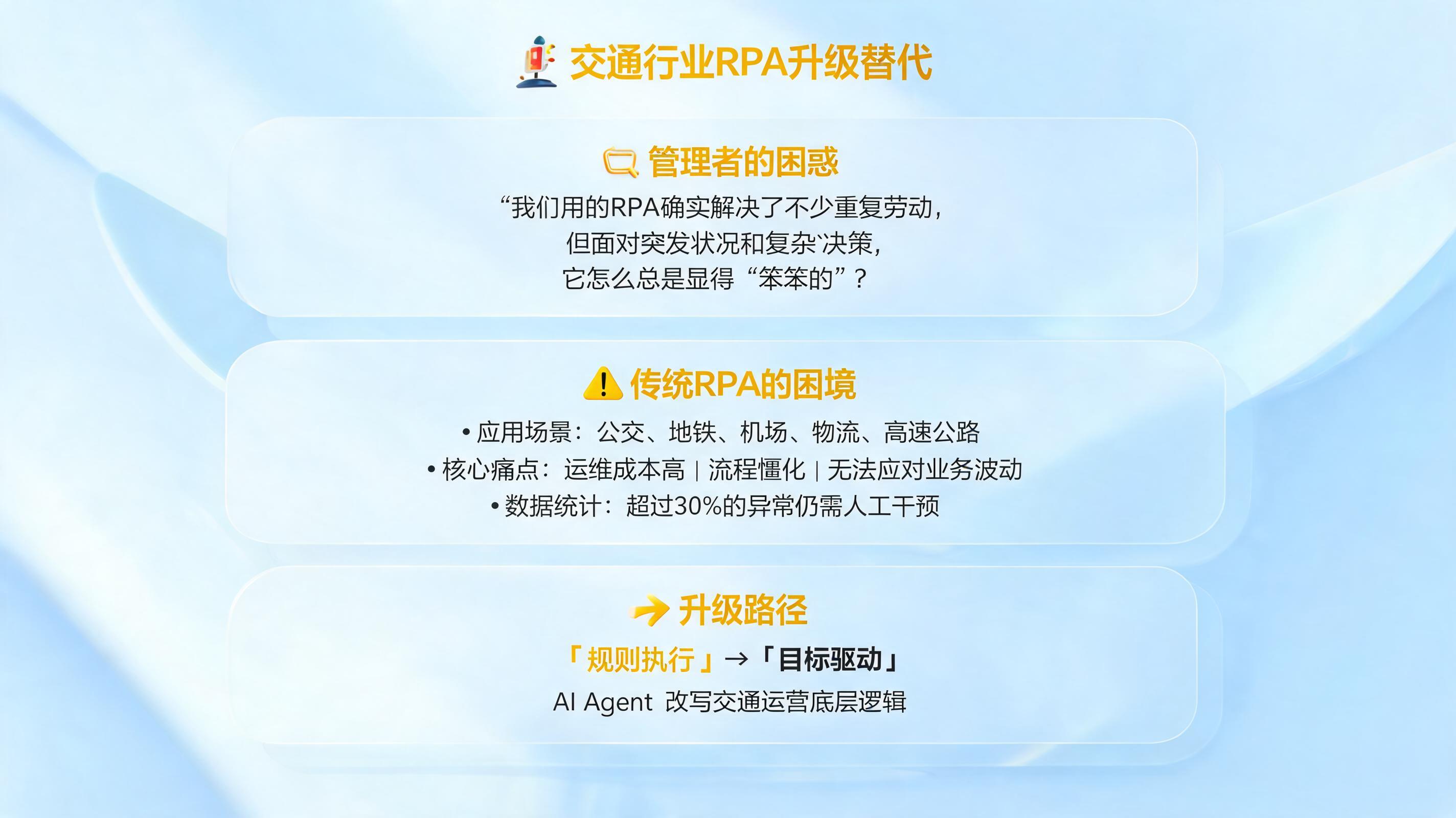 交通行业RPA升级替代方案，AI Agent更灵活_图1