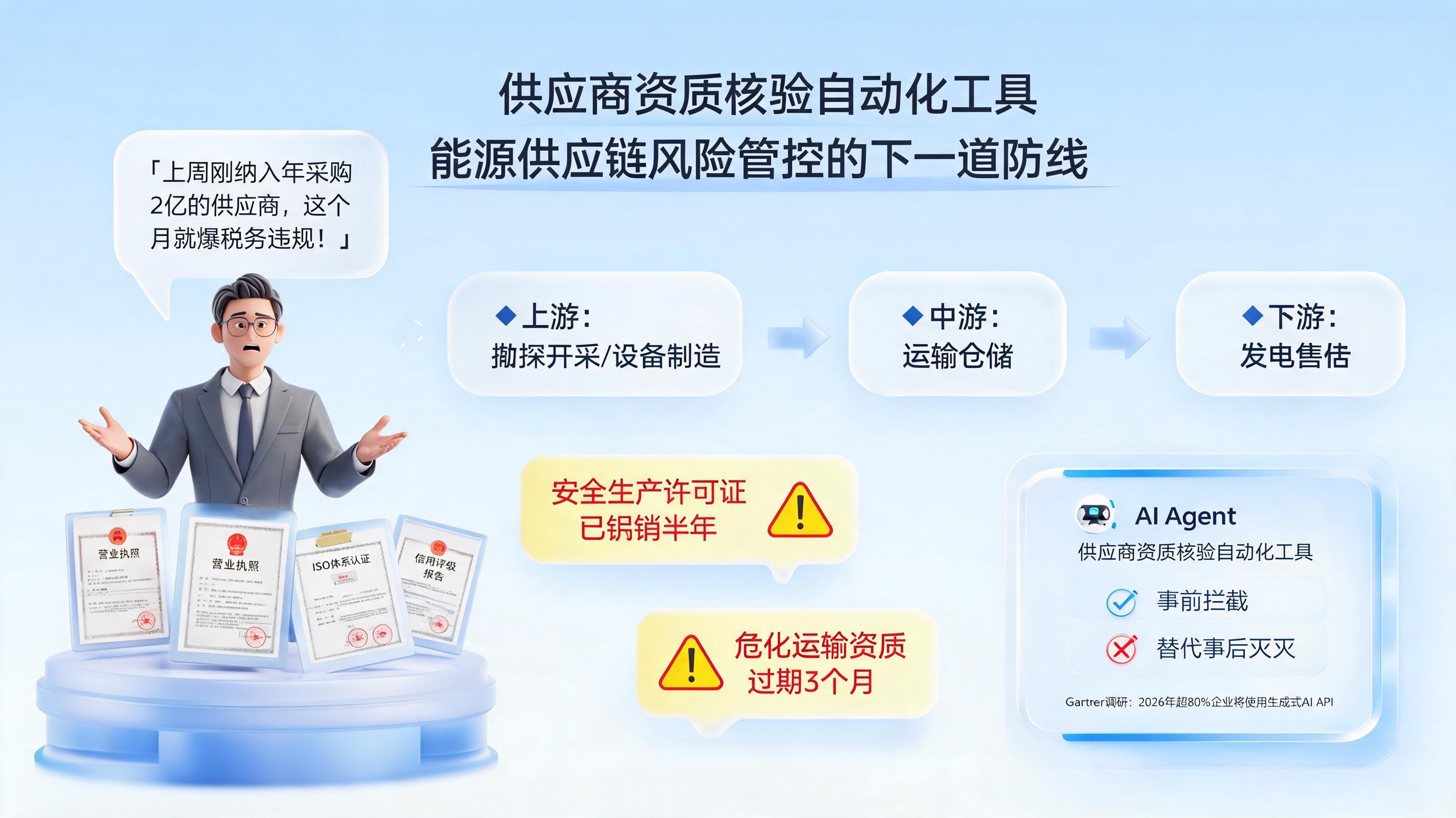 供应商资质核验自动化工具,能源供应链风险管控的下一道防线