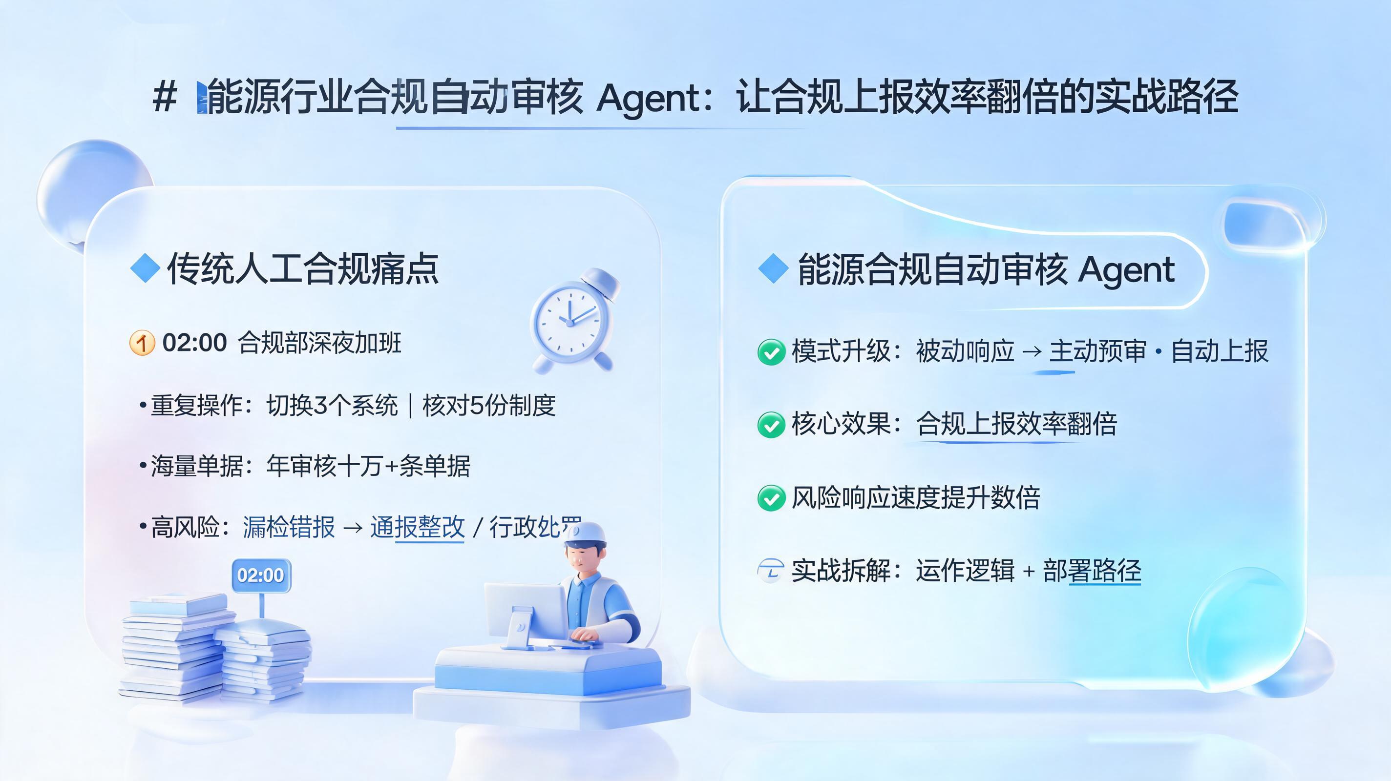 能源行业合规自动审核 Agent：让合规上报效率翻倍的实战路径