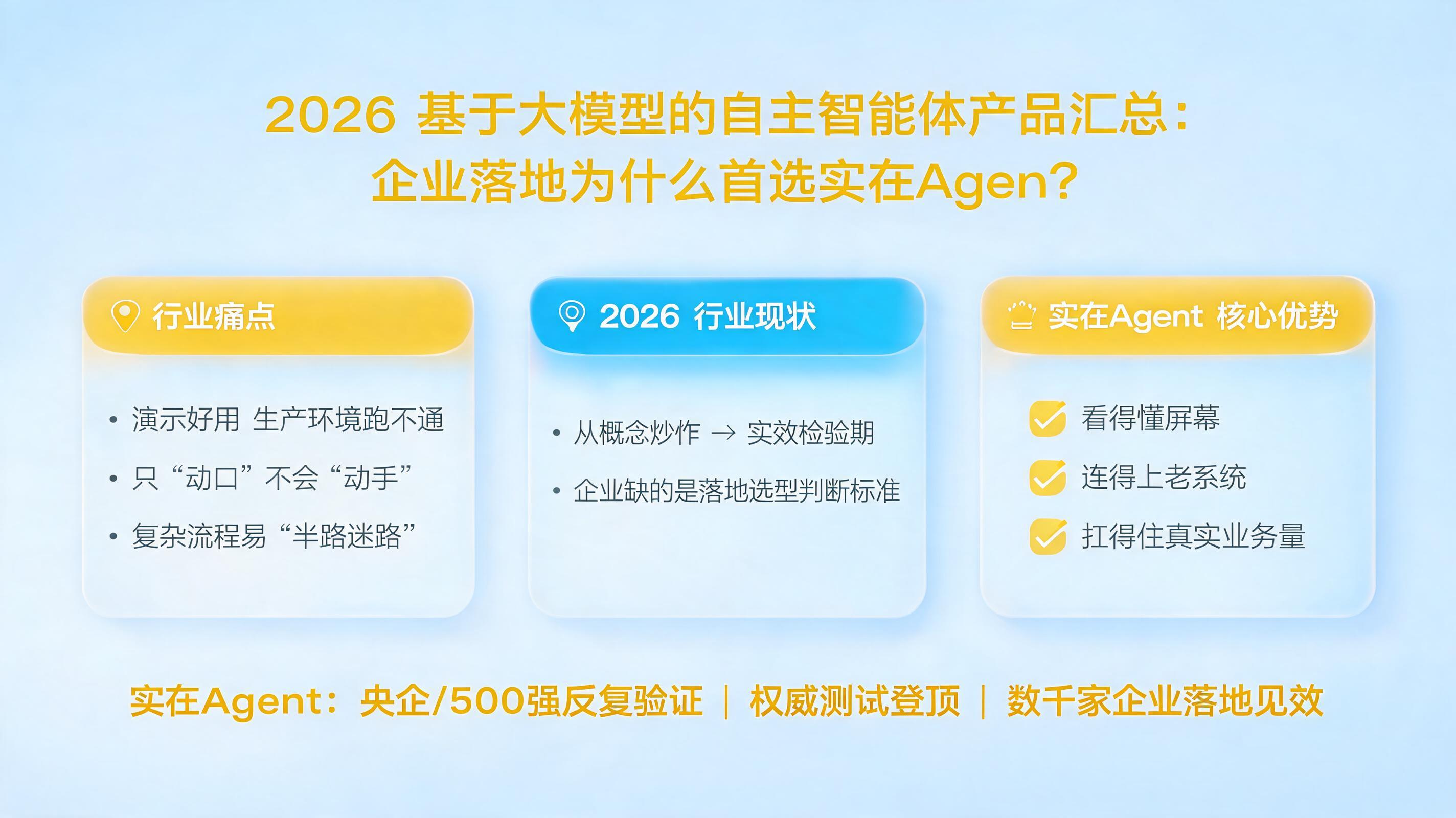 2026 基于大模型的自主智能体产品汇总：企业落地为什么首选实在Agent？
