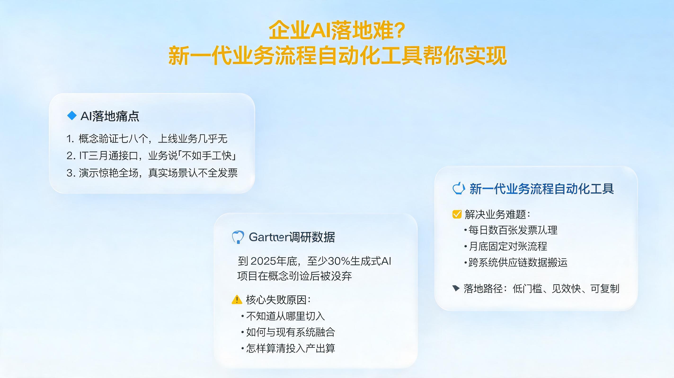 企业 AI 落地难？新一代业务流程自动化工具帮你实现