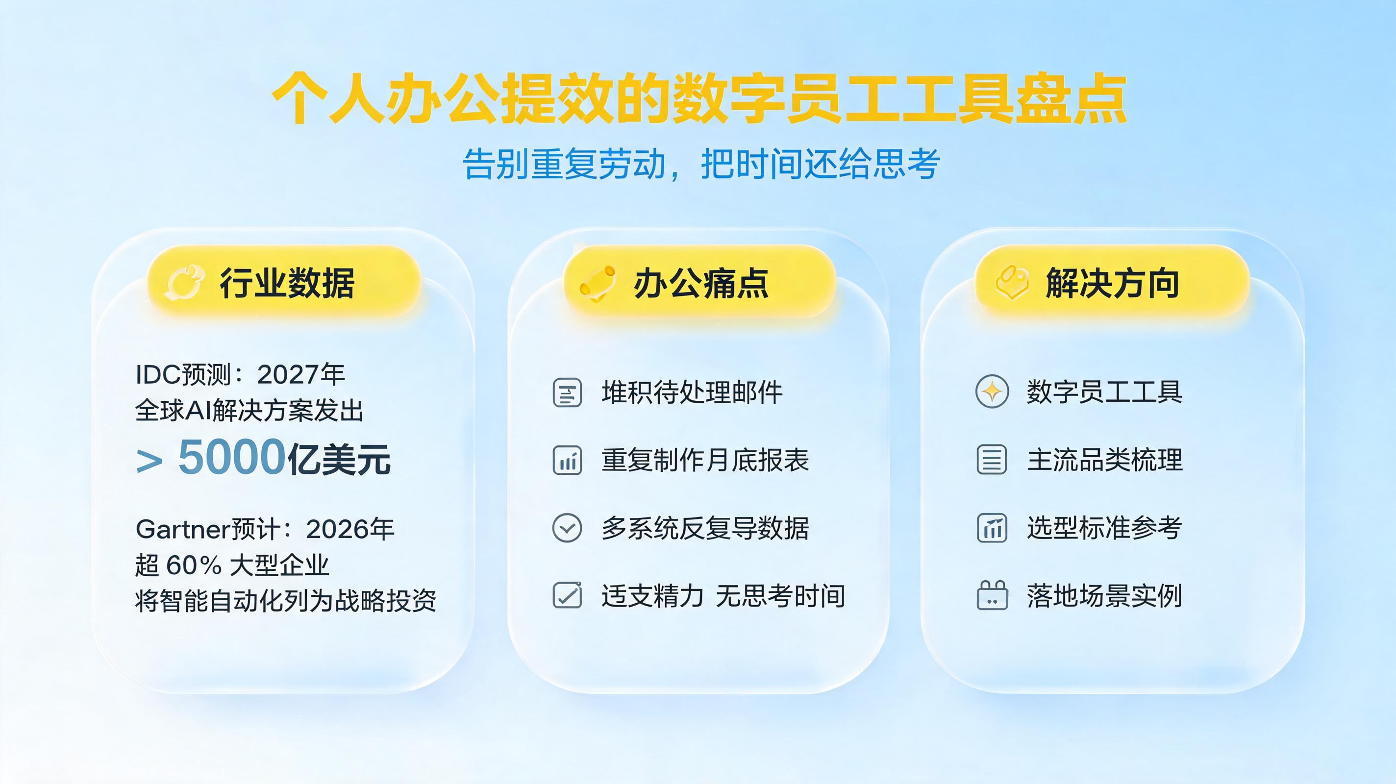 个人办公提效的数字员工工具盘点：告别重复劳动，把时间还给思考