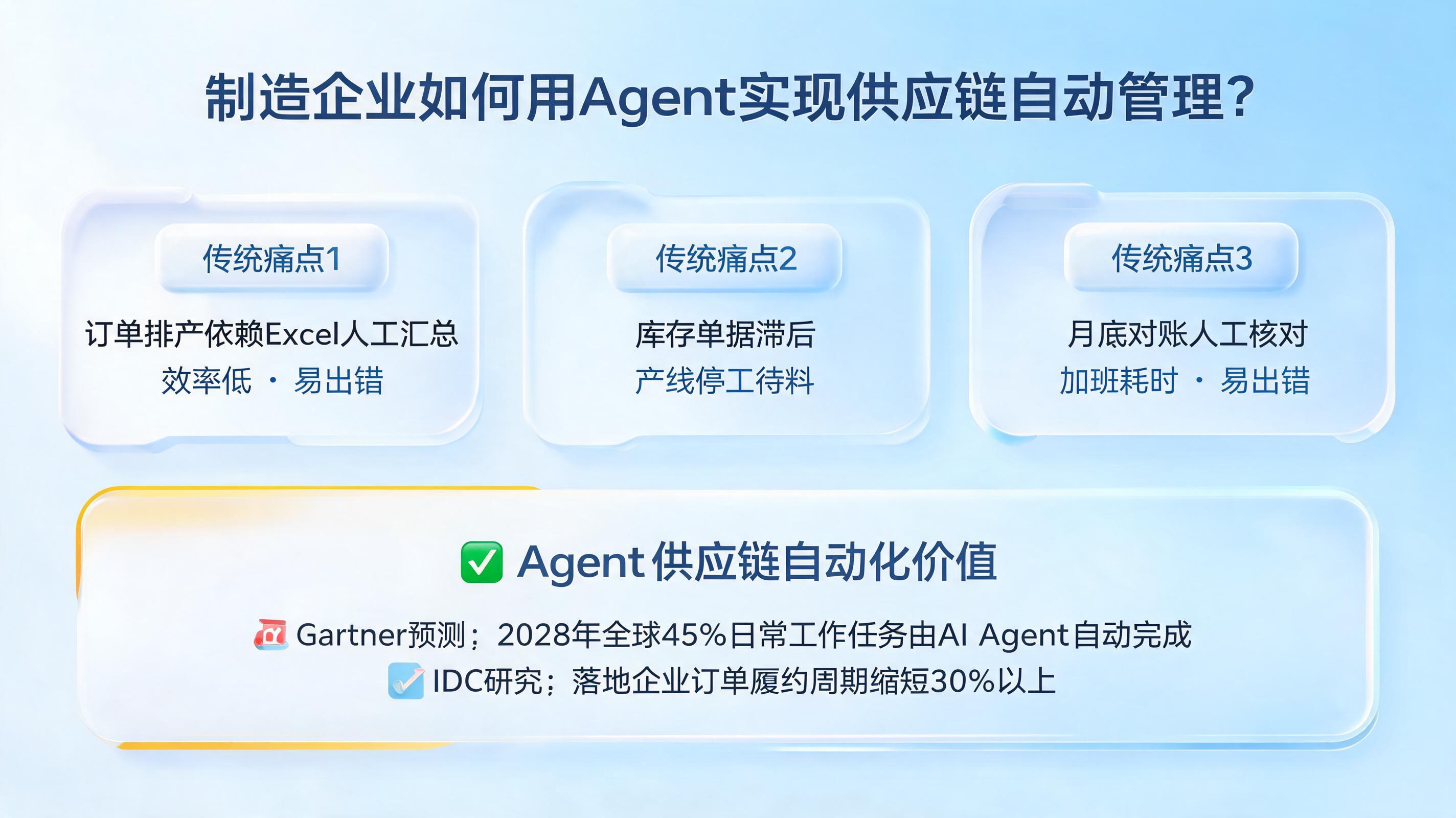 制造企业如何用 Agent 实现供应链自动管理?产品推荐