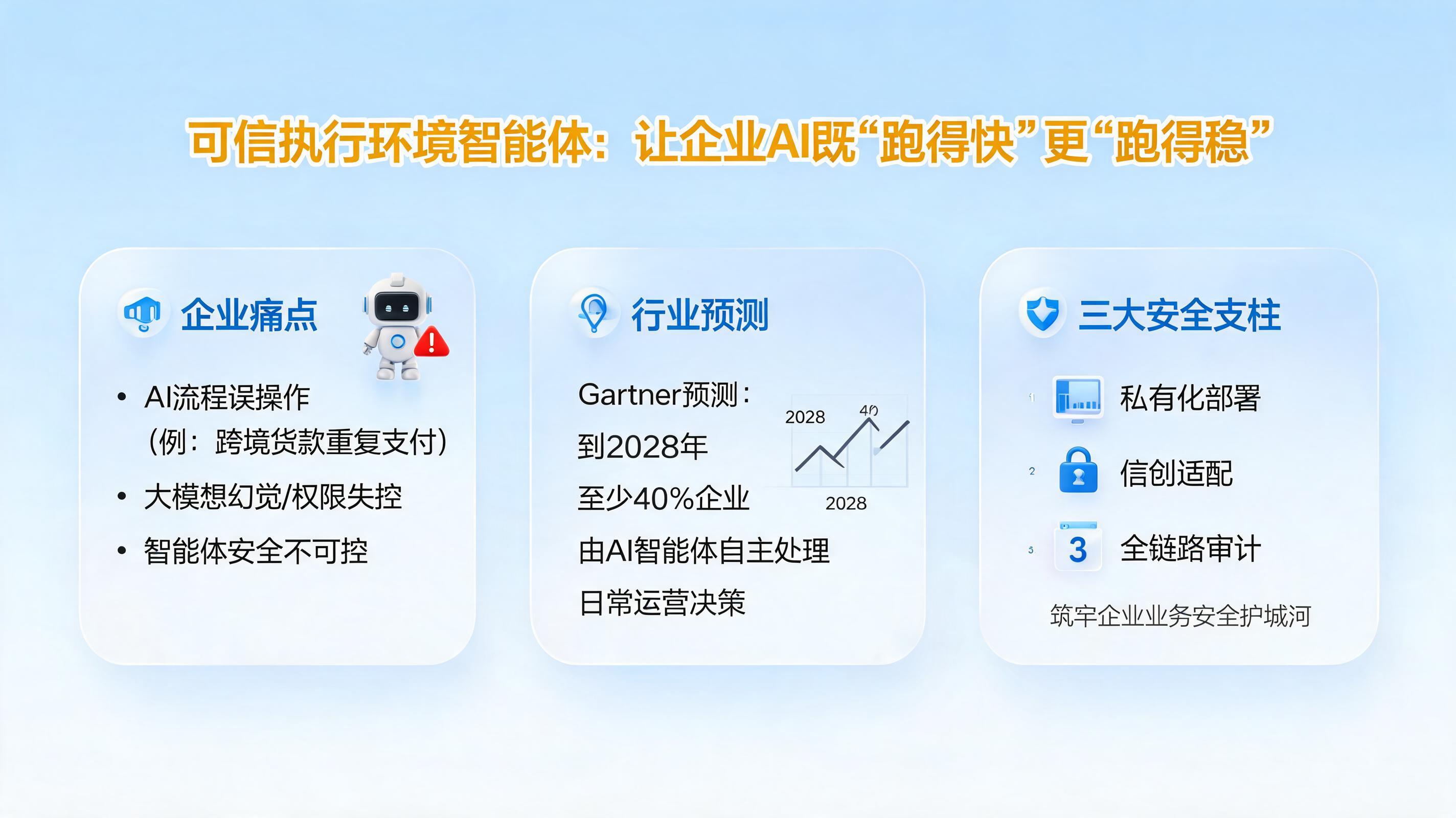 可信执行环境智能体:让企业AI既“跑得快”更“跑得稳”