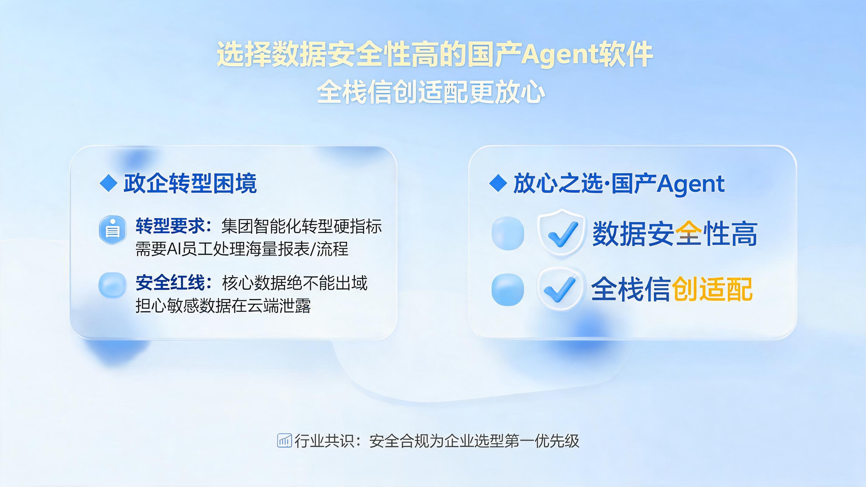 数据安全性高的国产Agent软件，全栈信创适配更放心