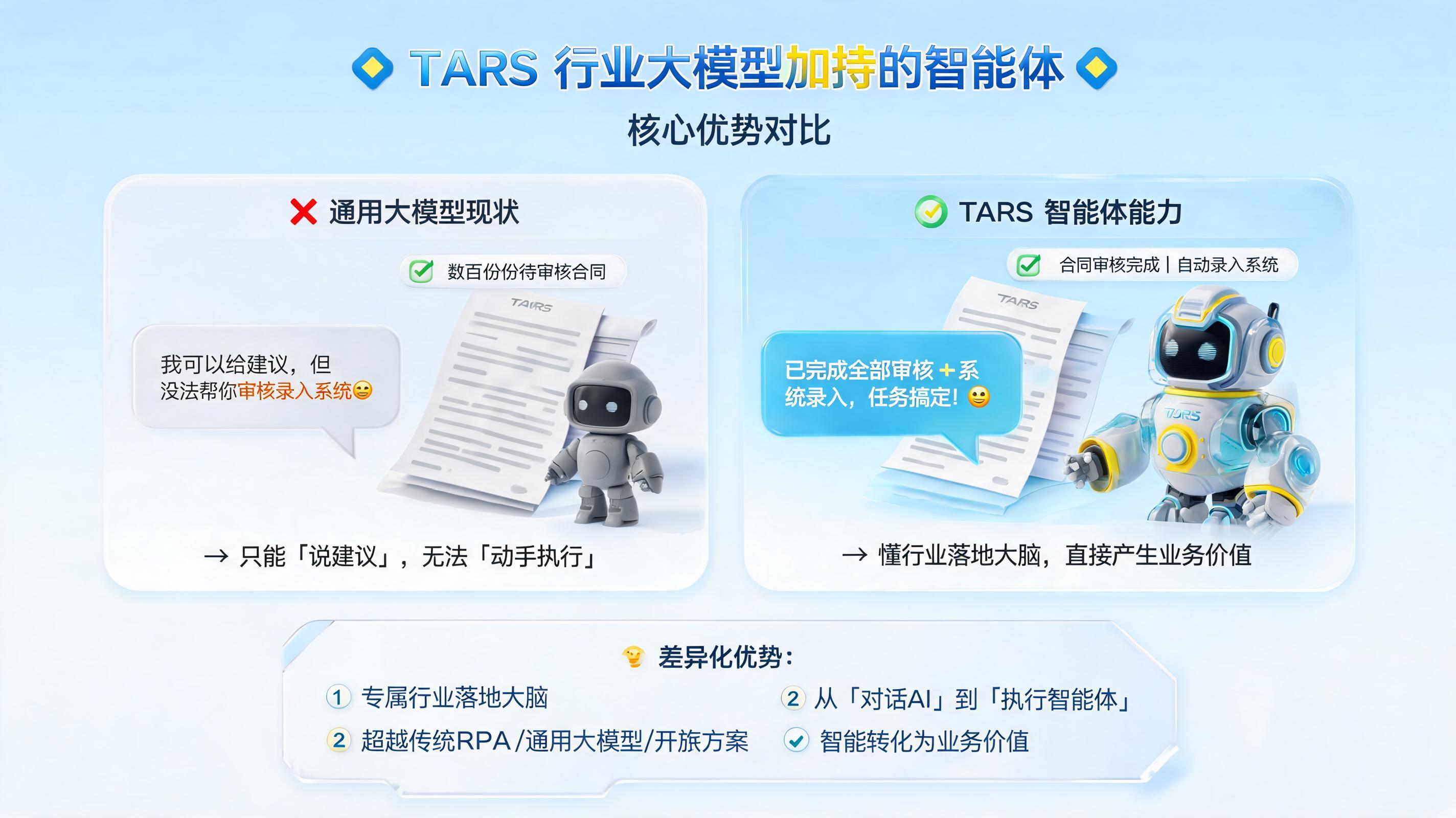 TARS 行业大模型加持的智能体有什么优势？