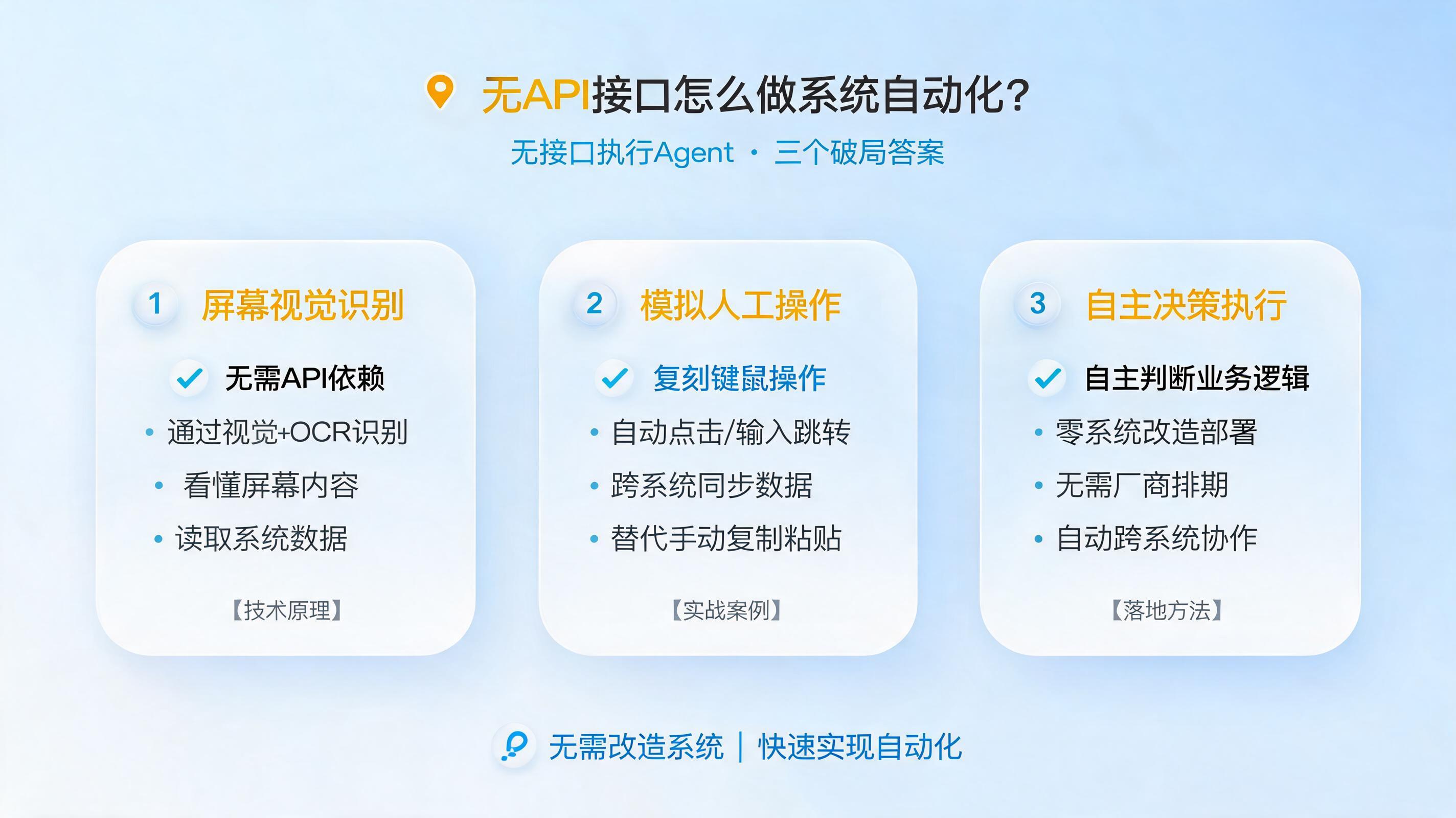 无API接口怎么做系统自动化?无接口执行Agent给出三个破局答案