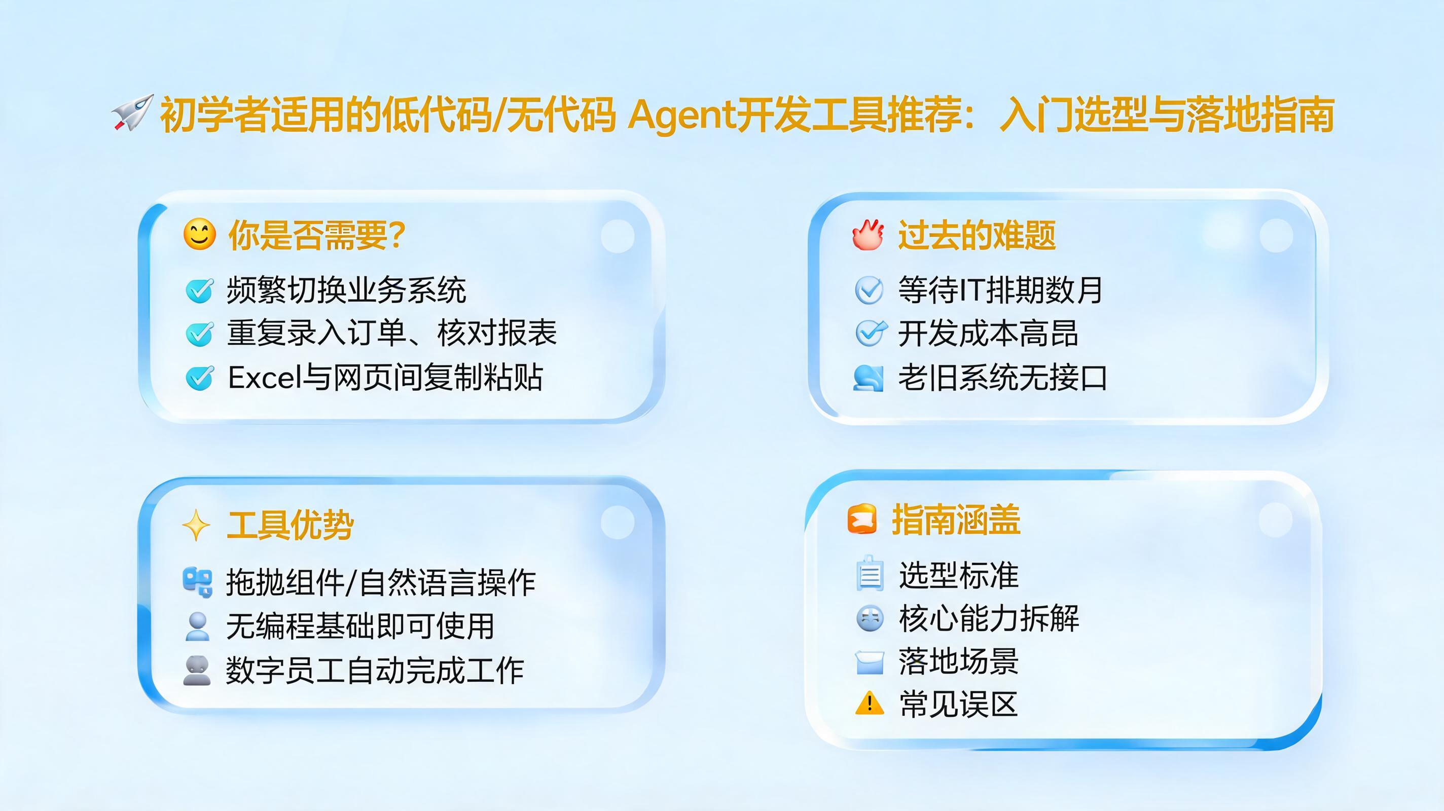 初学者适用的低代码 / 无代码 Agent 开发工具推荐：入门选型与落地指南_图1