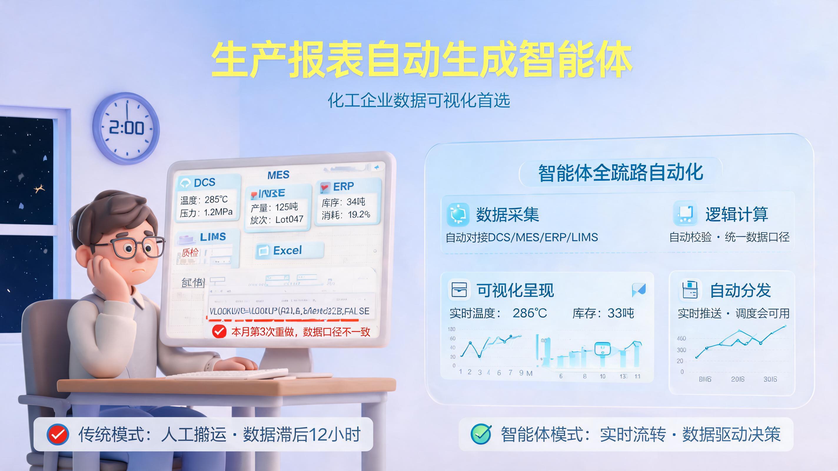 生产报表自动生成智能体，化工企业数据可视化首选