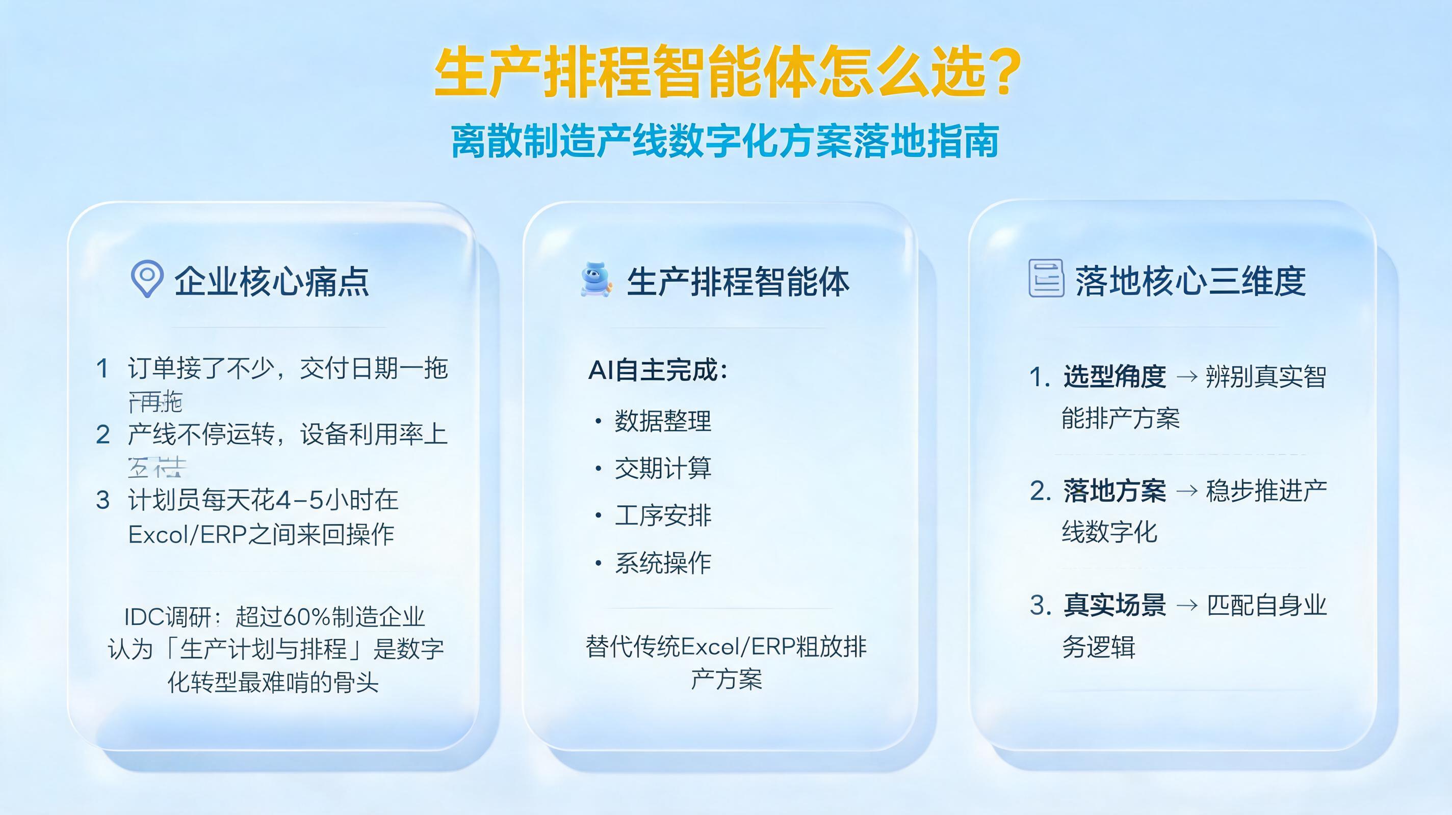 生产排程智能体怎么选?离散制造产线数字化方案落地指南