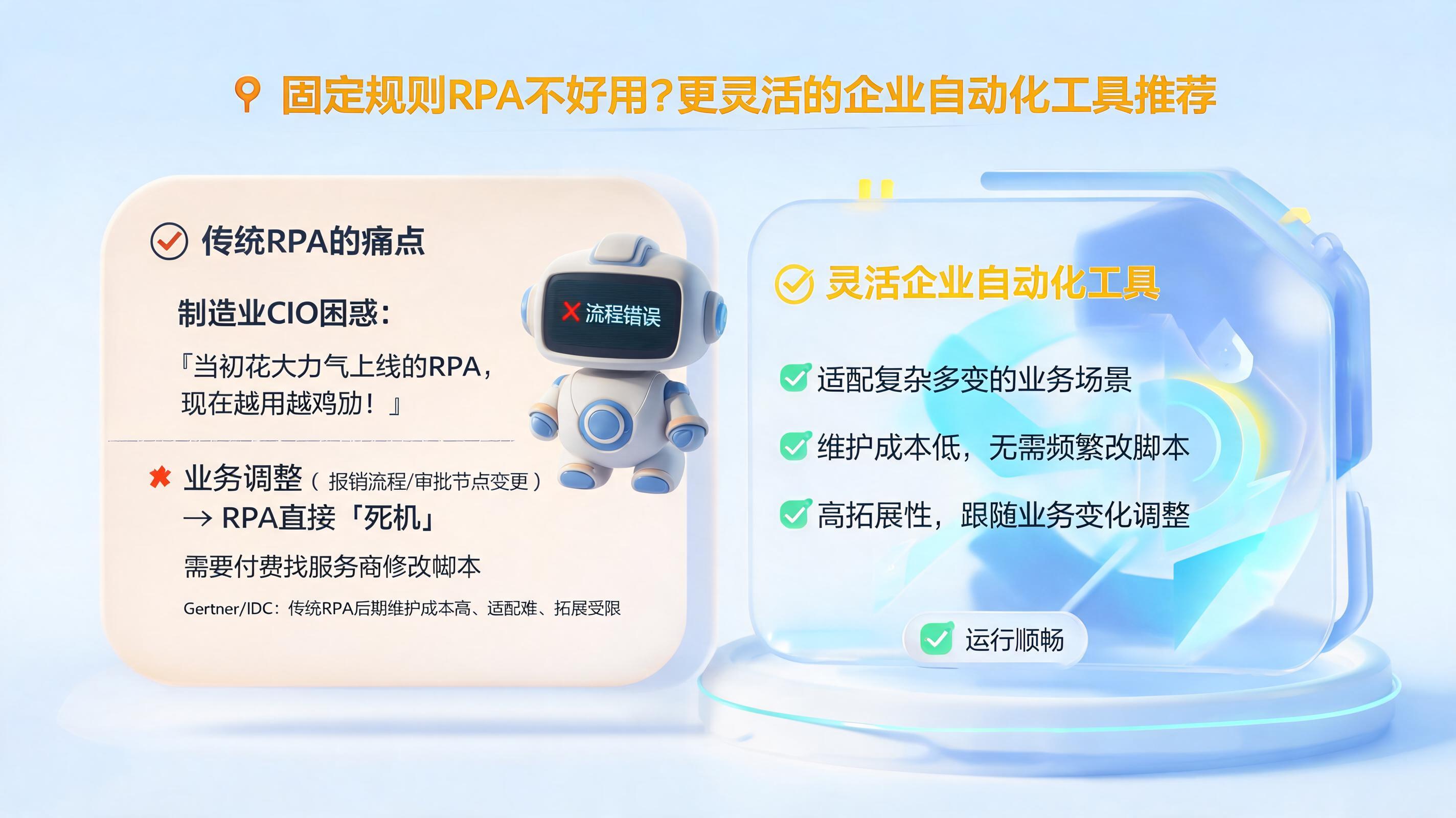 固定规则 RPA 不好用？更灵活的企业自动化工具推荐