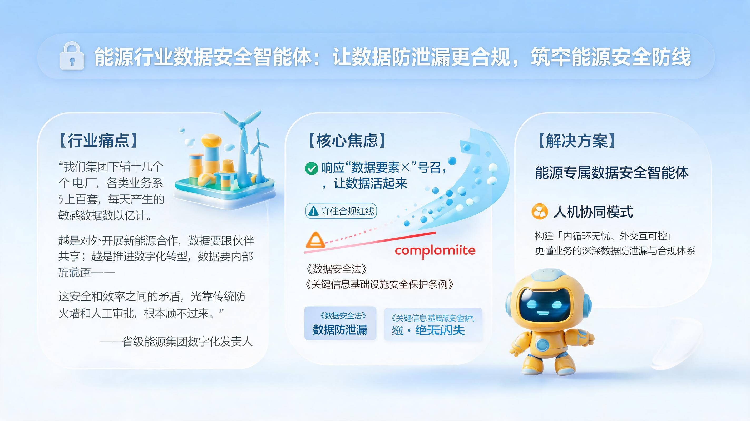 能源行业数据安全智能体：让数据防泄漏更合规，筑牢能源安全防线_图1