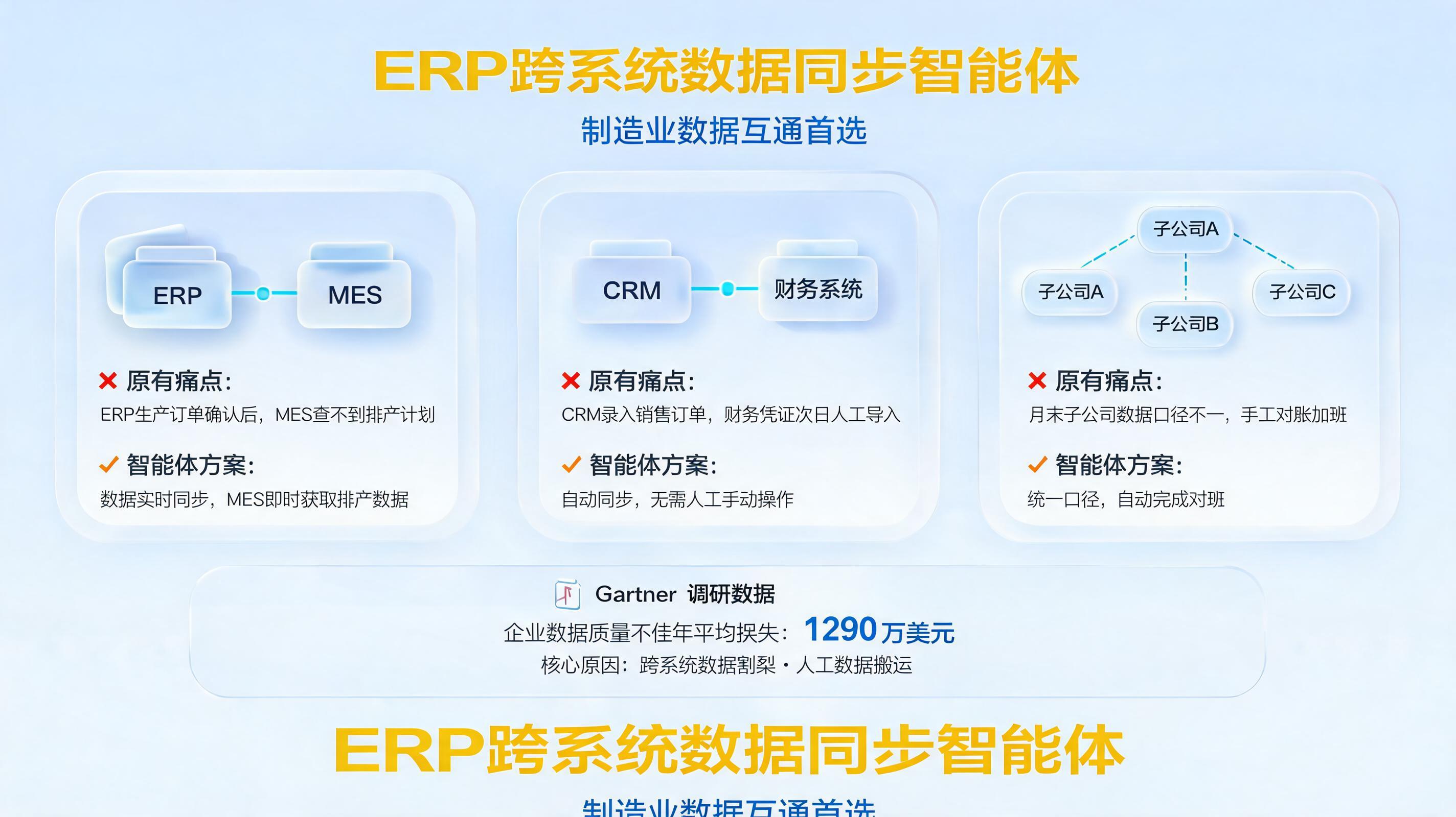 ERP跨系统数据同步智能体，制造业数据互通首选_图1