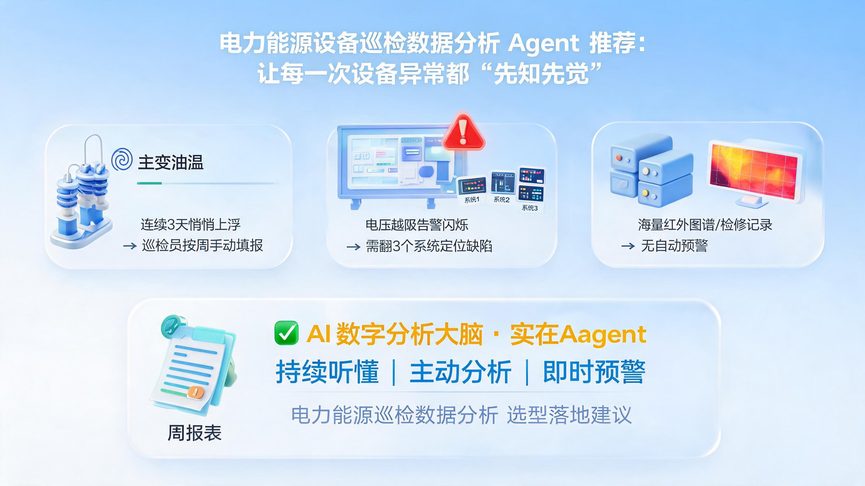 电力能源设备巡检数据分析 Agent 推荐：让每一次设备异常都“先知先觉”
