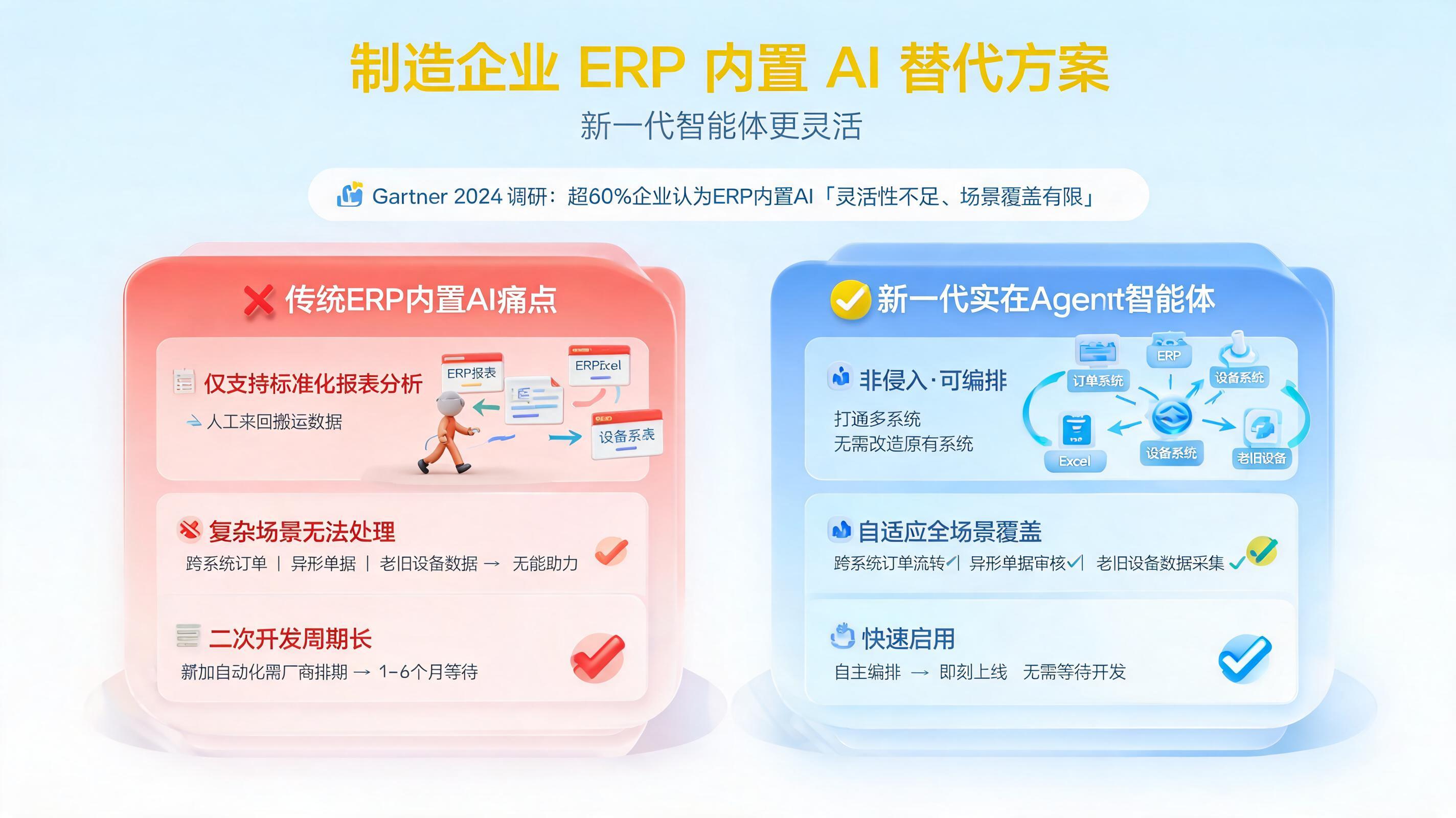 制造企业 ERP 内置 AI 替代方案，新一代智能体更灵活_图1