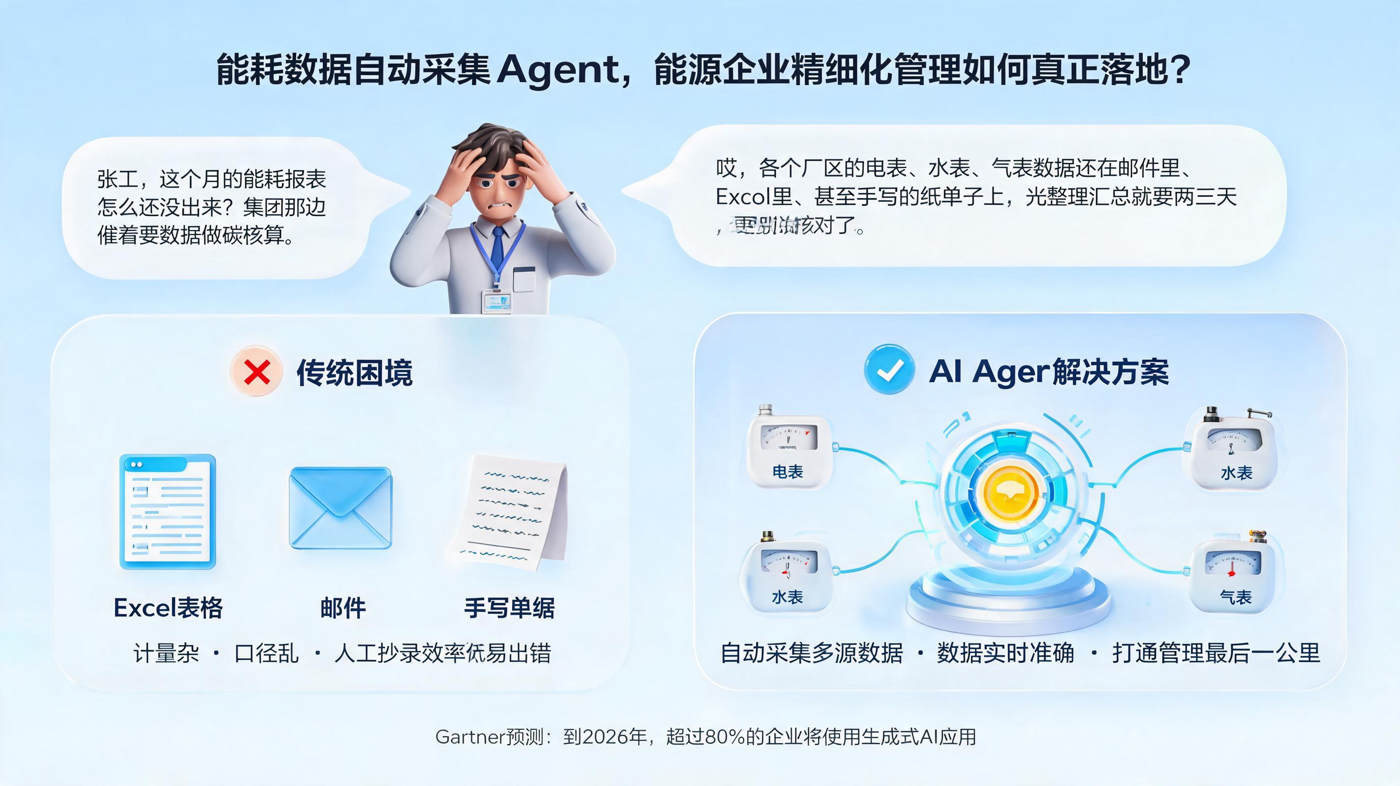 能耗数据自动采集Agent，能源企业精细化管理如何真正落地？_图1