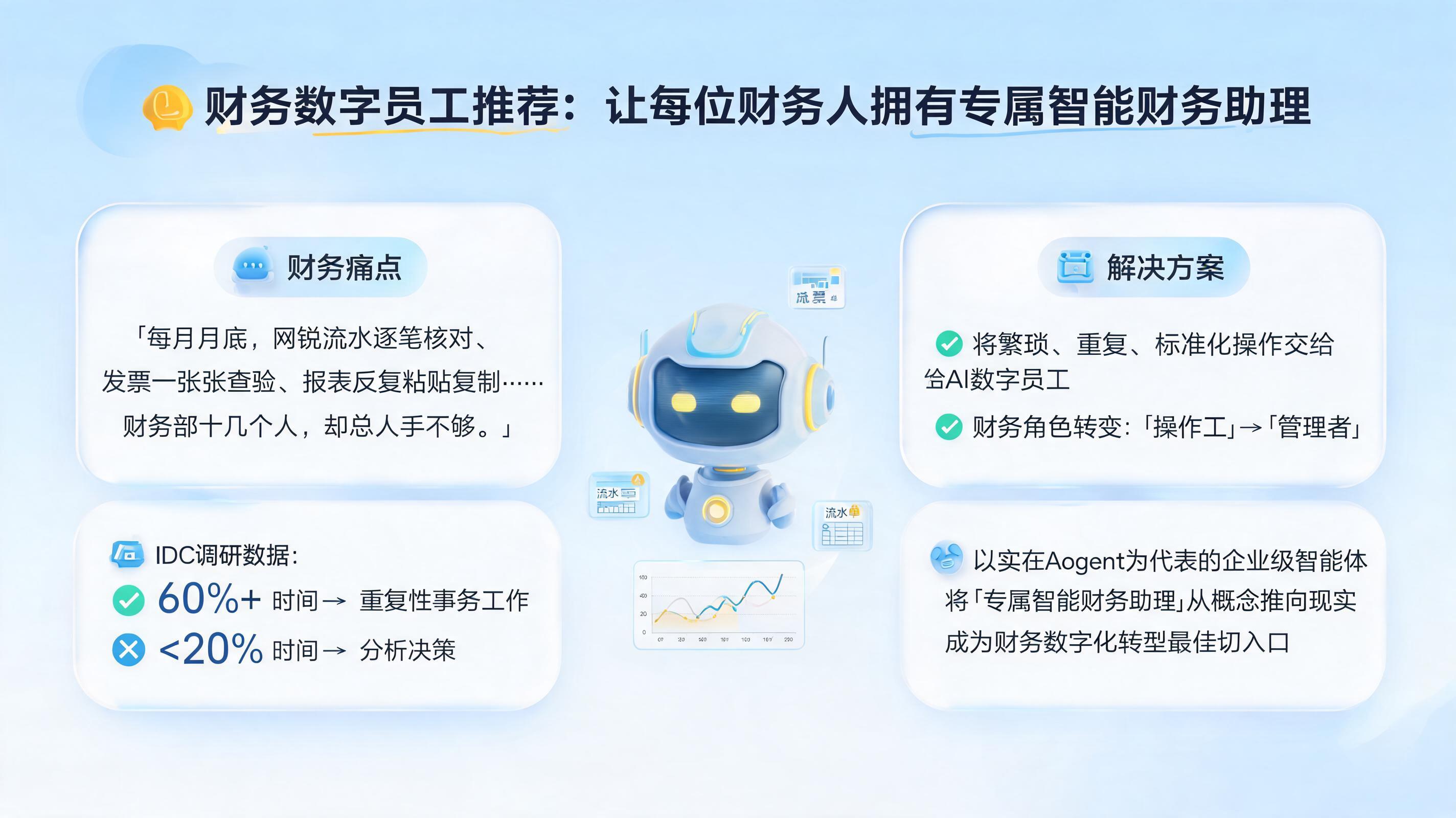 财务数字员工推荐：让每位财务人拥有专属智能财务助理_图1