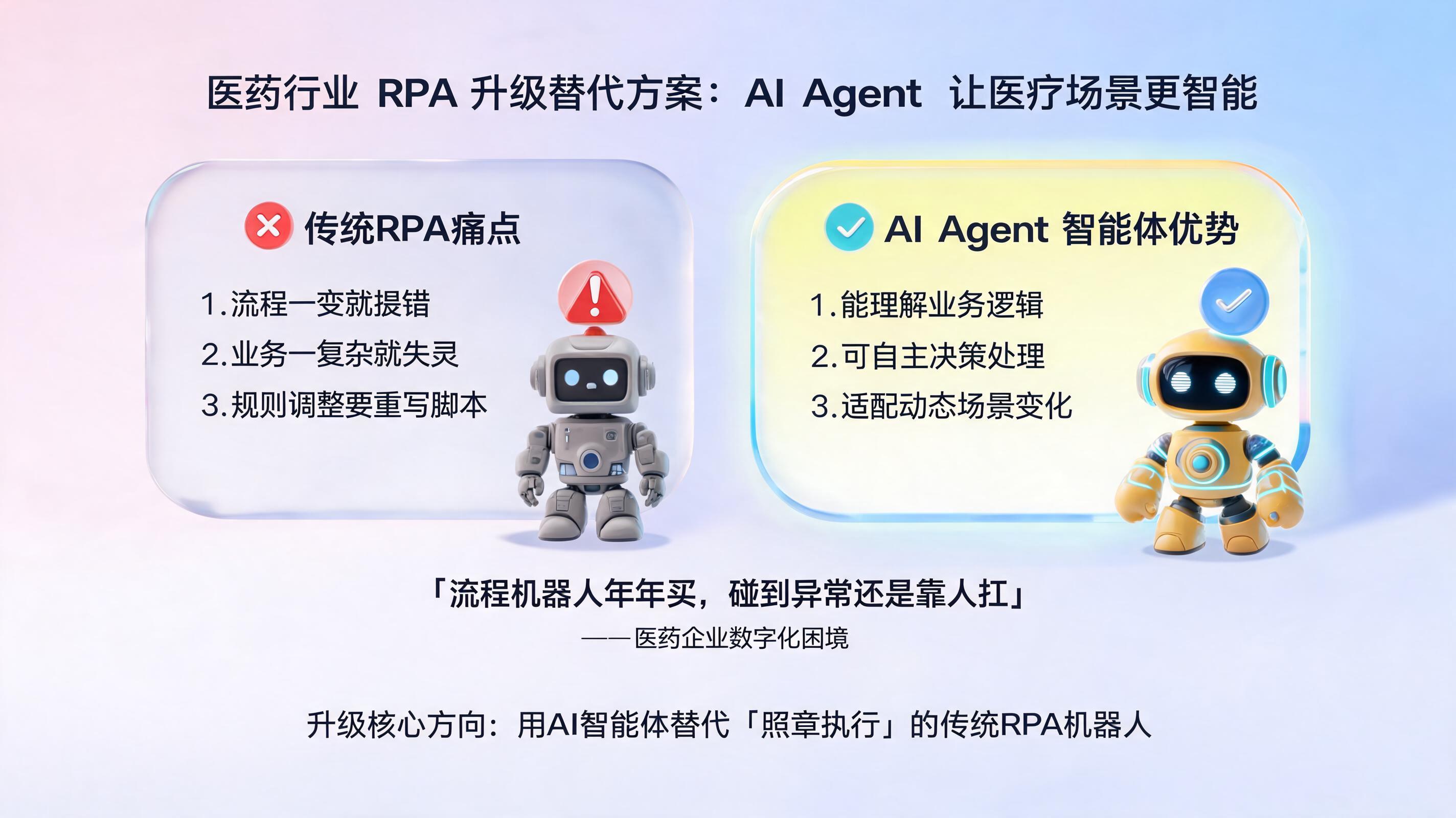 医药行业 RPA 升级替代方案:AI Agent 让医疗场景更智能