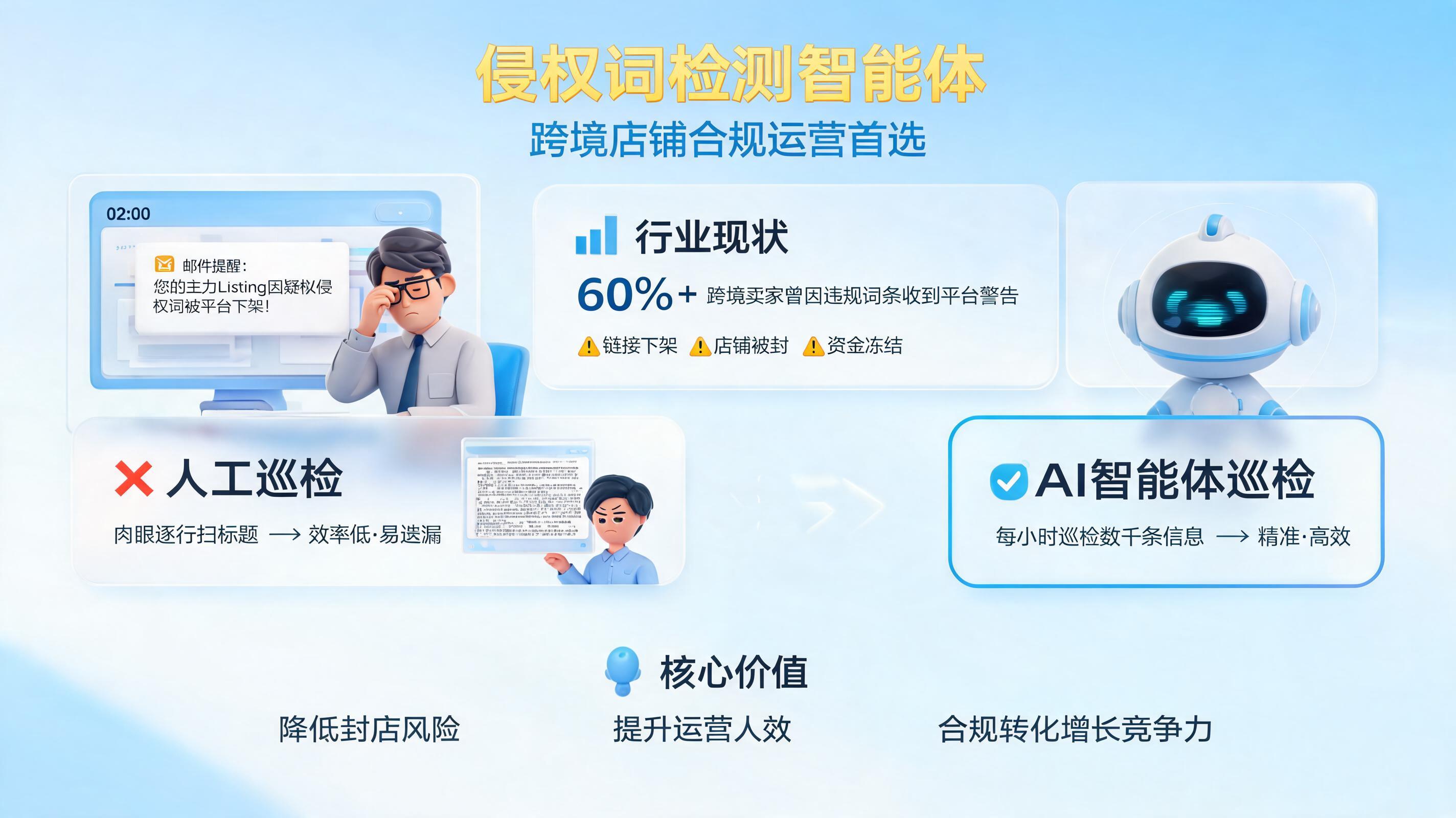 侵权词检测智能体,跨境店铺合规运营首选