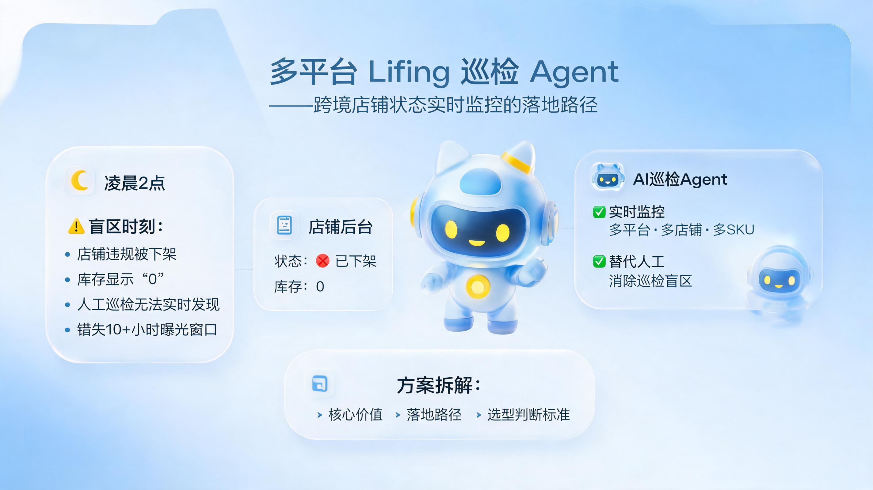 多平台 Listing 巡检 Agent：跨境店铺状态实时监控的落地路径_图1