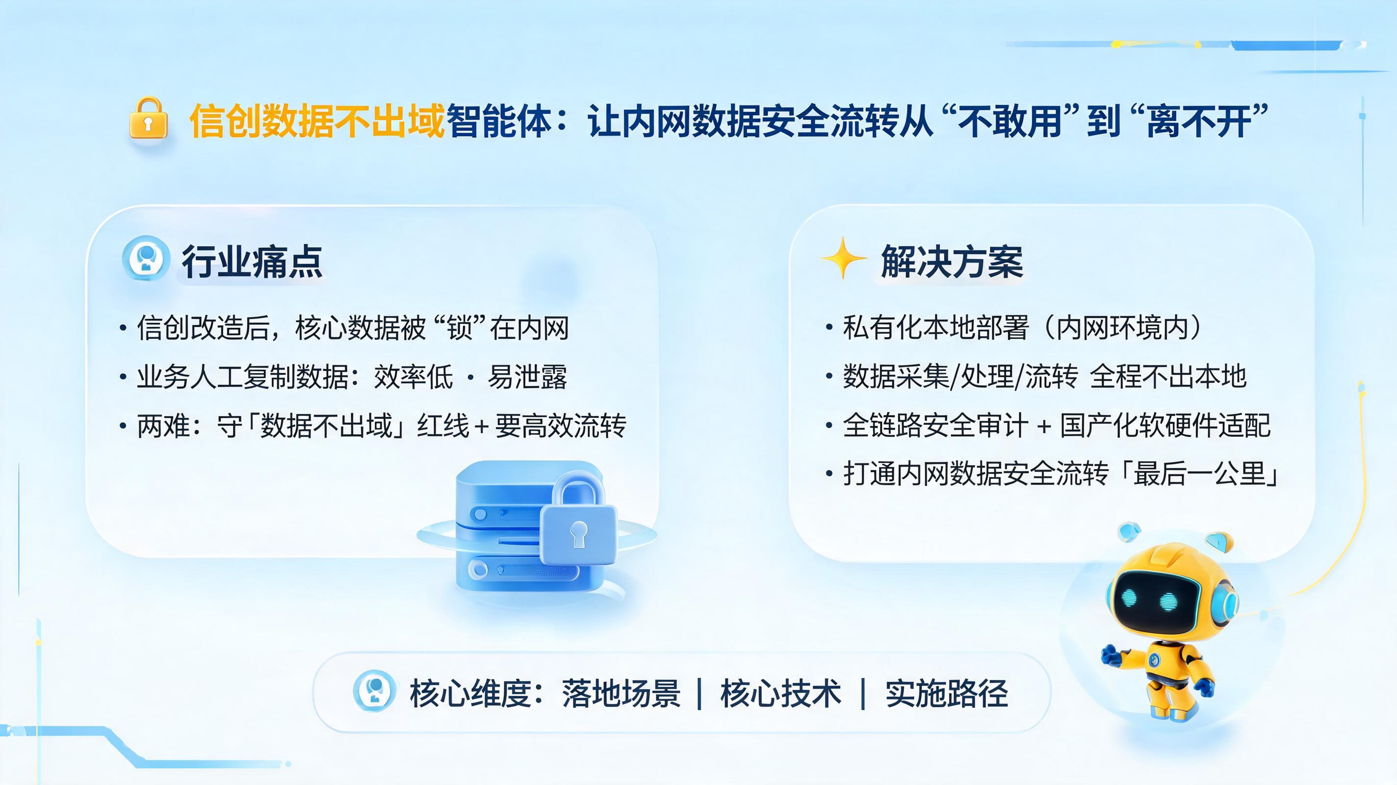 信创数据不出域智能体：让内网数据安全流转从“不敢用”到“离不开”_图1