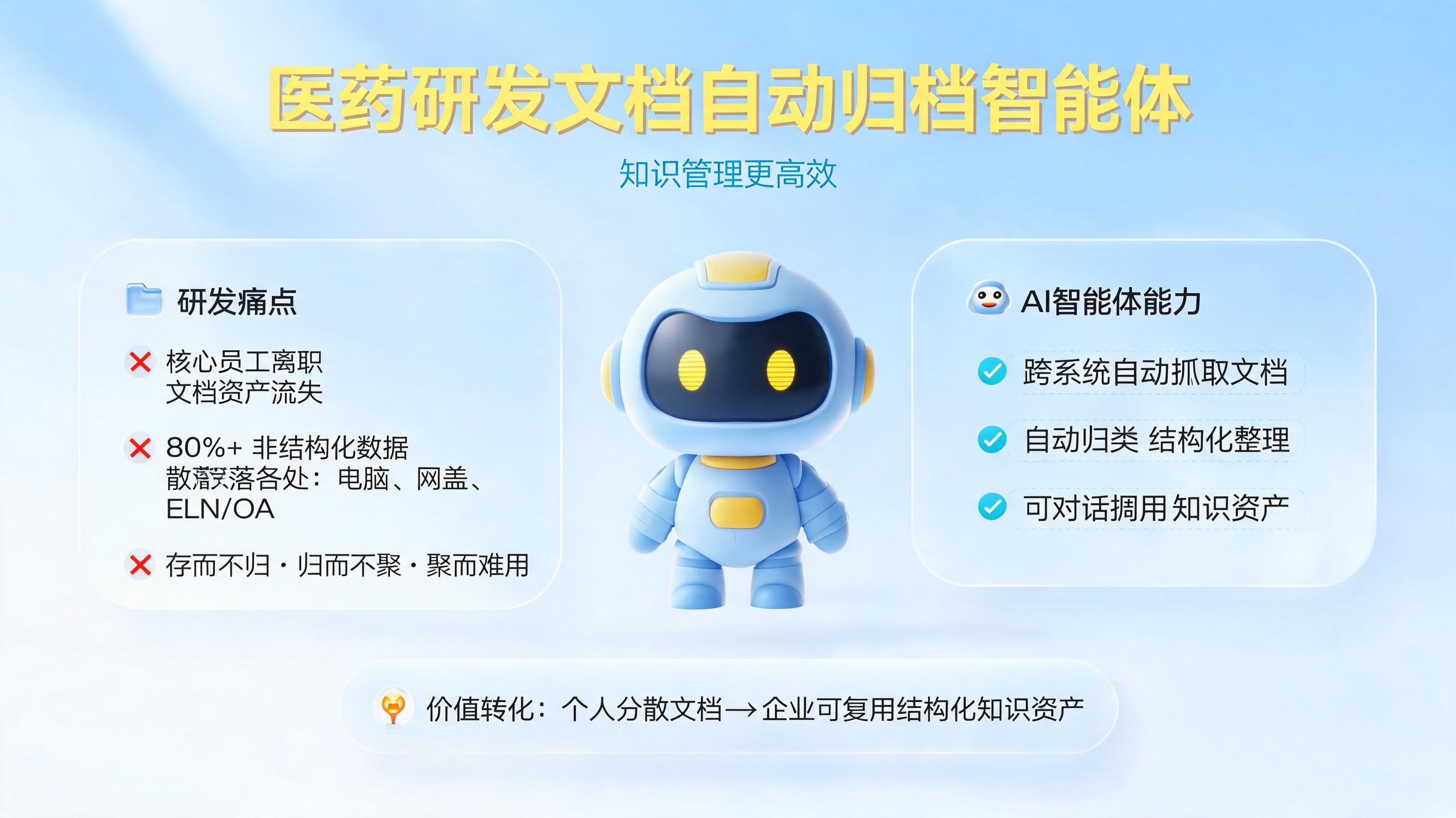 医药研发文档自动归档智能体，知识管理更高效_图1