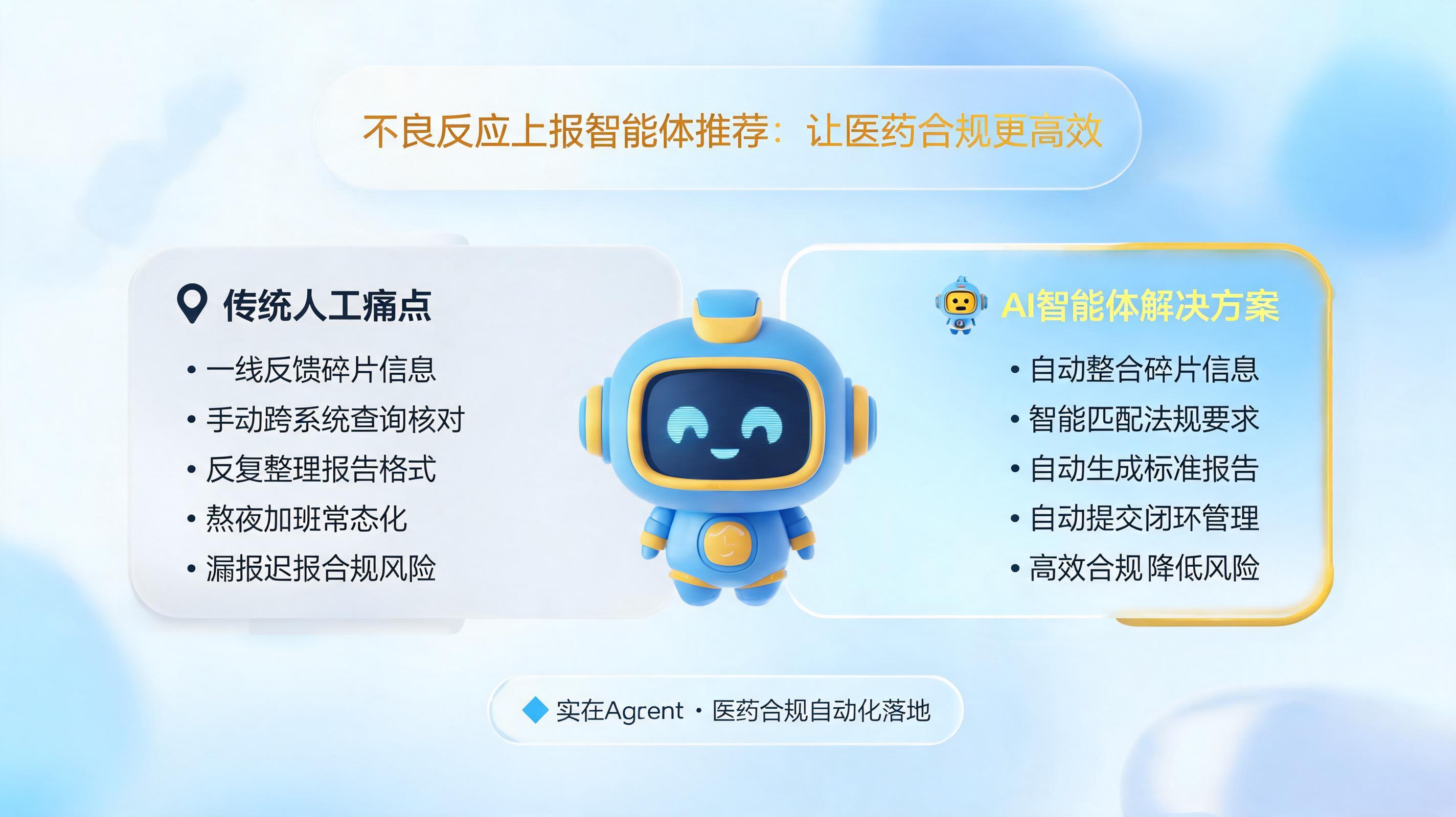 不良反应上报智能体推荐：让医药合规更高效