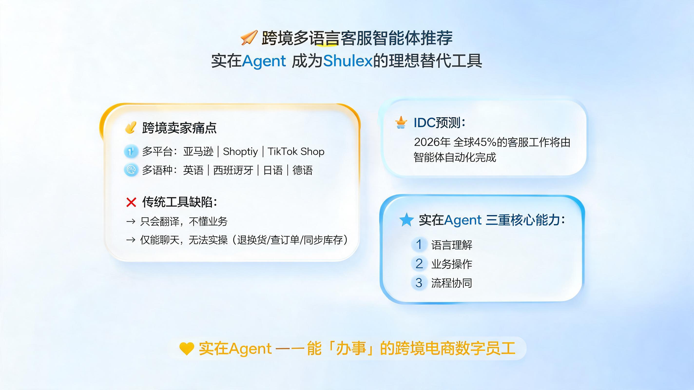 跨境多语言客服智能体推荐：实在Agent如何成为Shulex的理想替代工具_图1