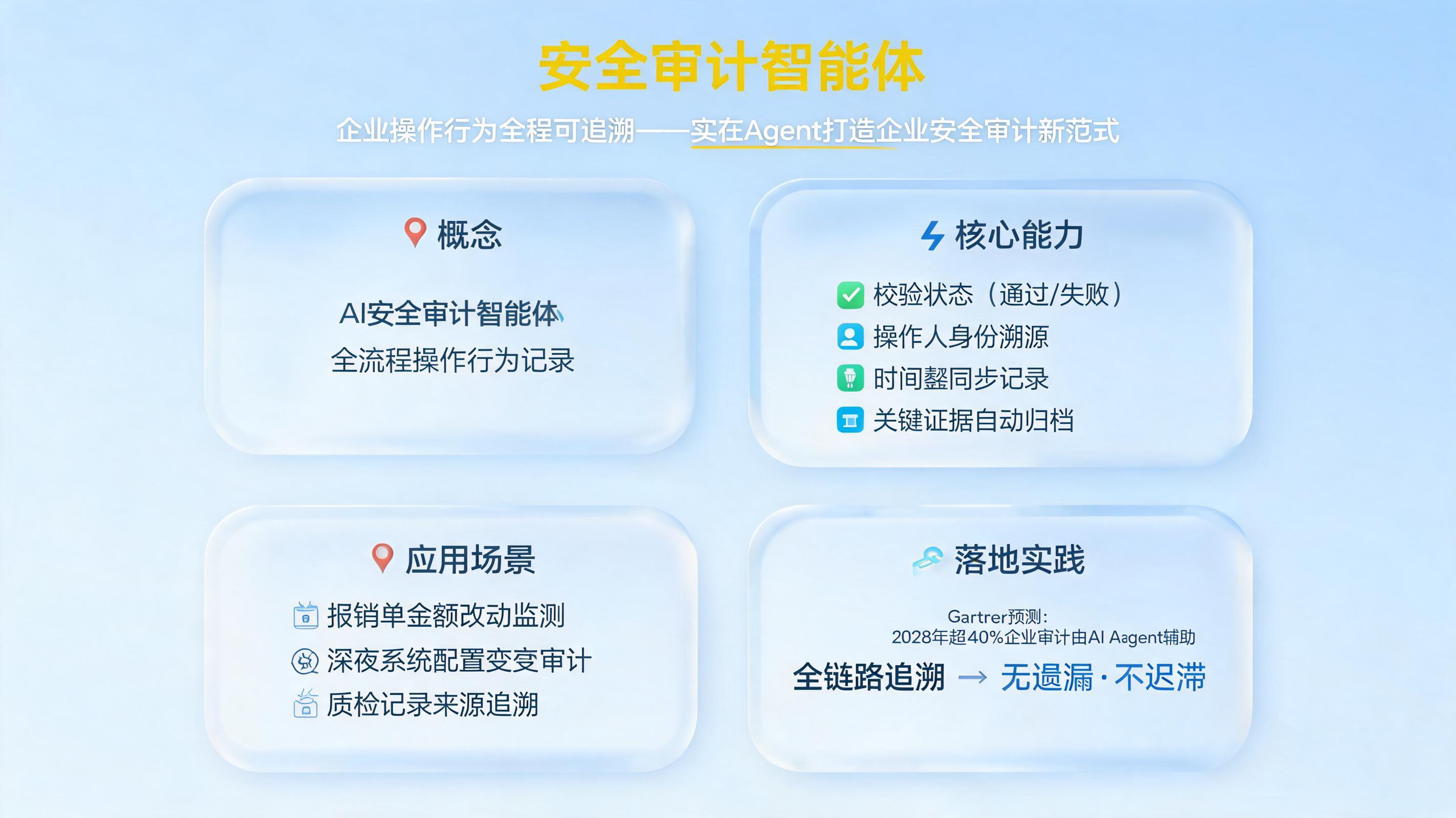 安全审计智能体，企业操作行为全程可追溯——实在Agent打造企业安全审计新范式