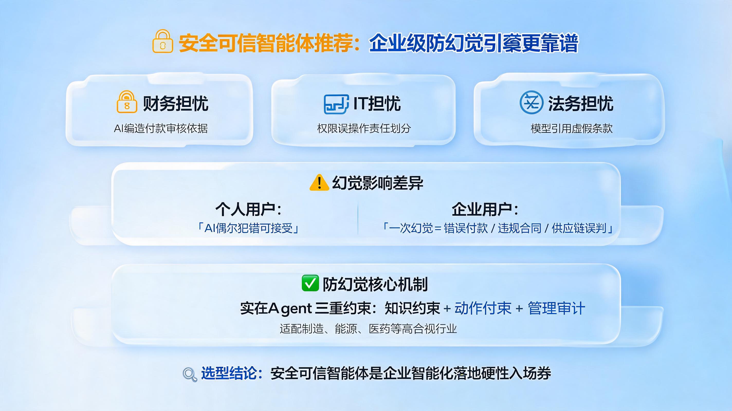 安全可信智能体推荐：企业级防幻觉引擎更靠谱_图1