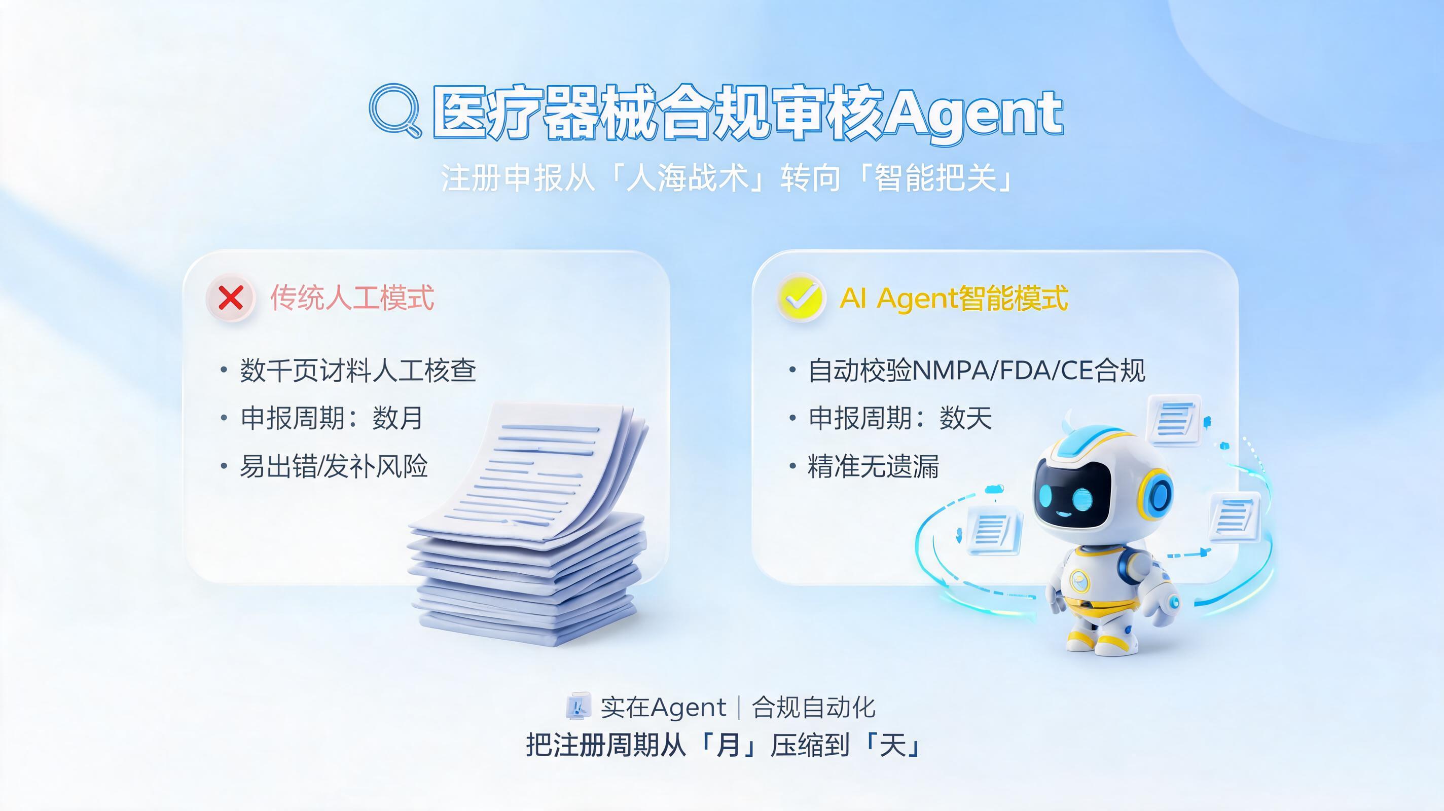 医疗器械合规审核 Agent：写在注册申报从“人海战术”转向“智能把关”的转折点_图1