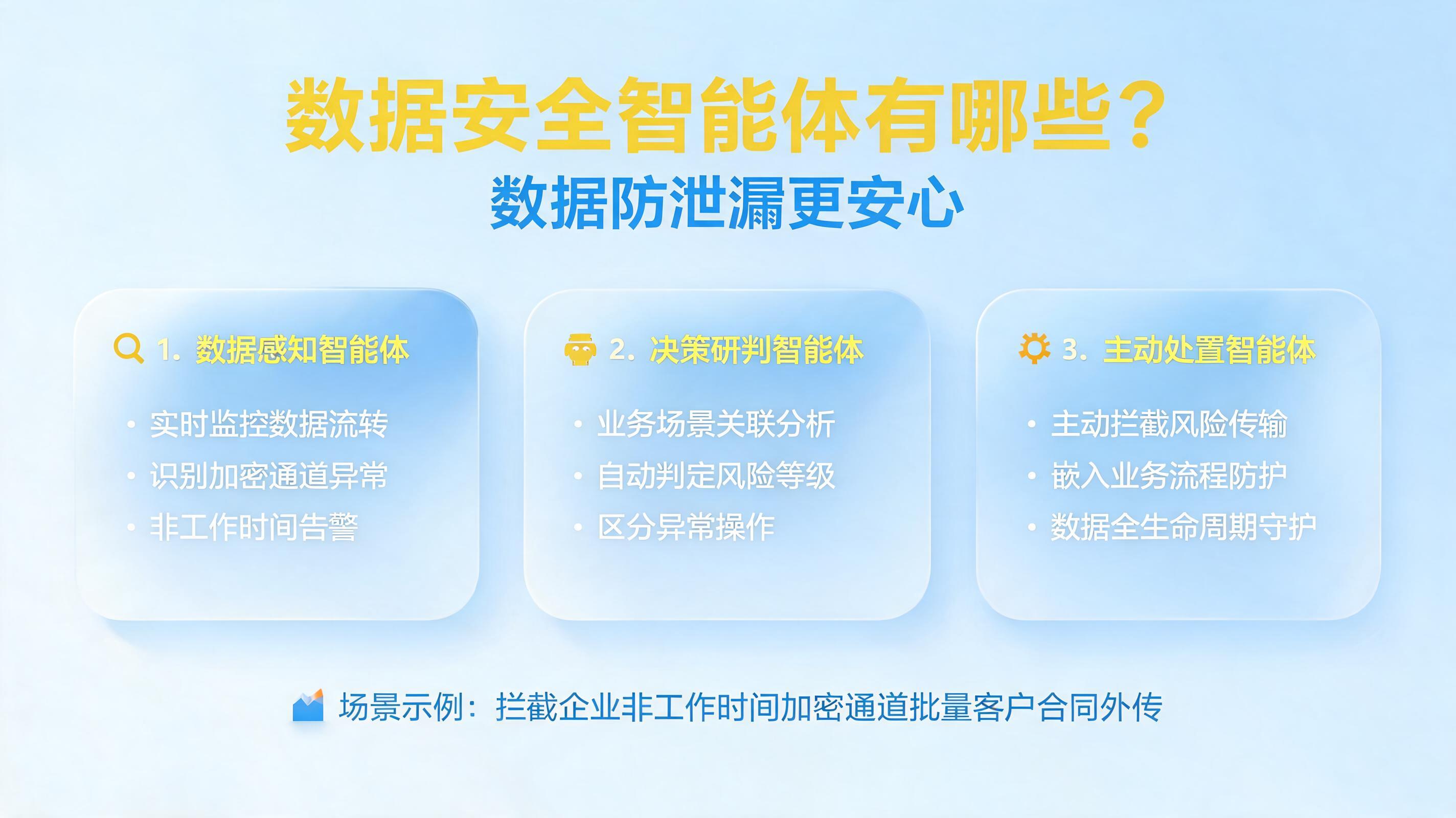 数据安全智能体有哪些？数据防泄漏更安心_图1