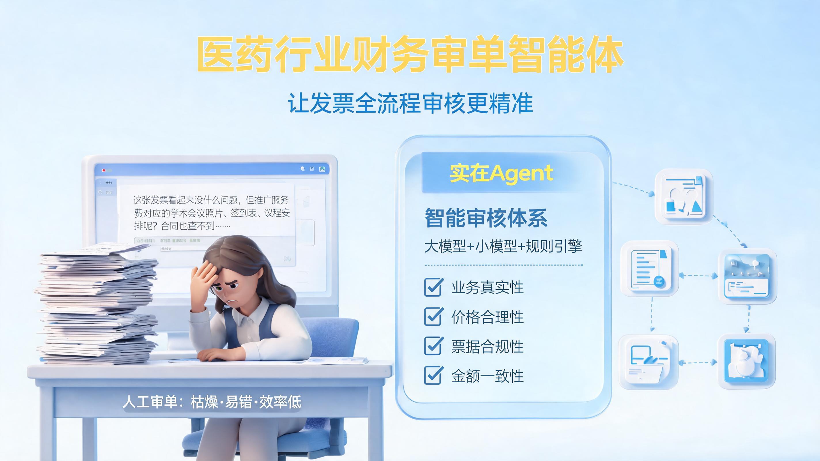 医药行业财务审单智能体，让发票全流程审核更精准_图1
