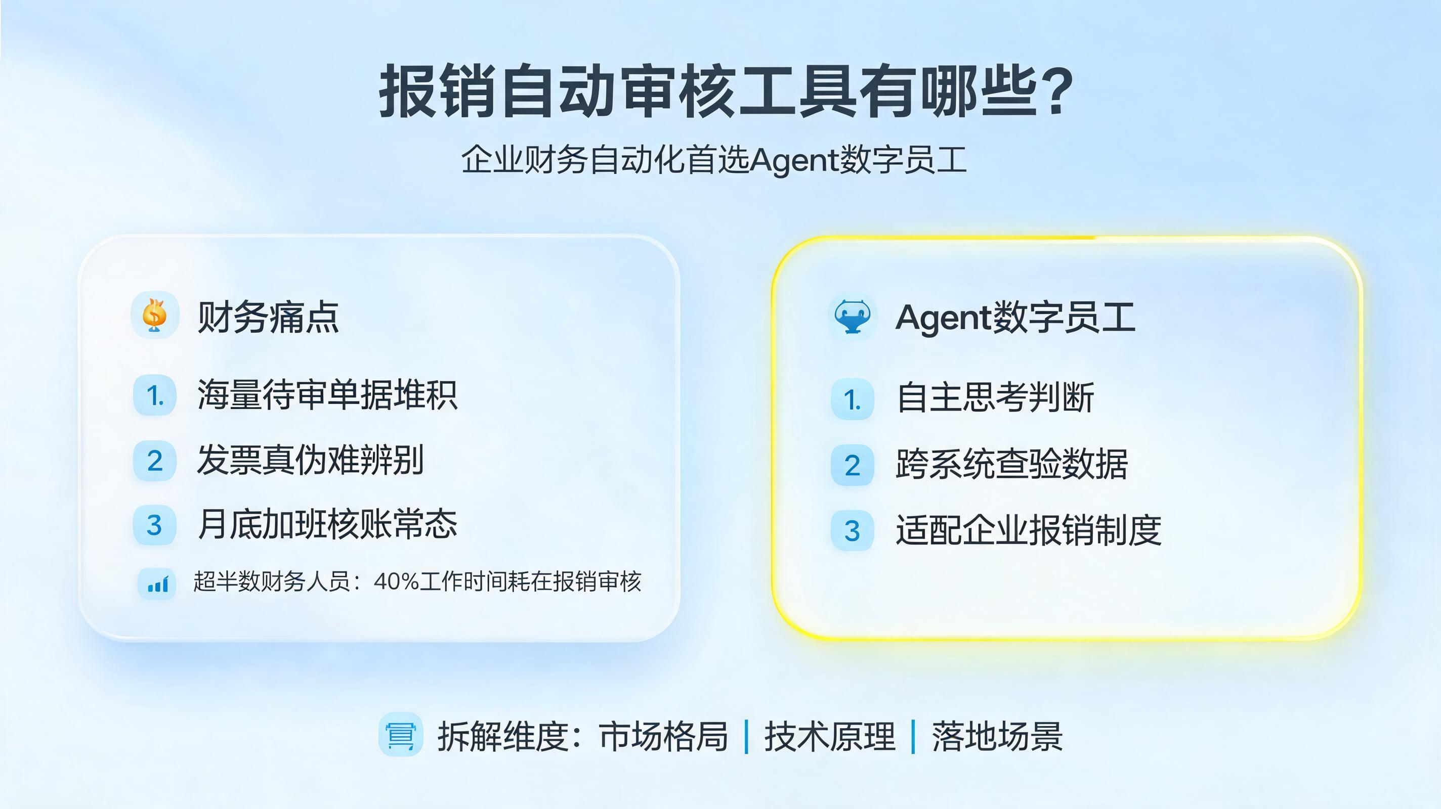 报销自动审核工具有哪些？企业财务自动化首选Agent数字员工