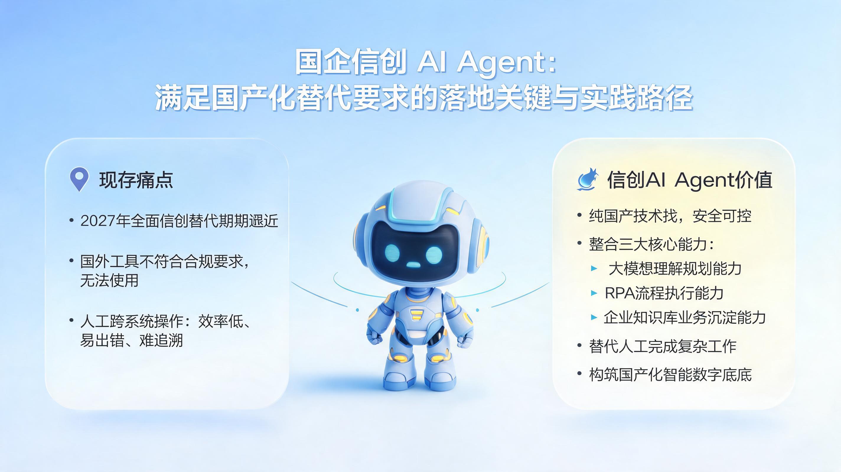 国企信创 AI Agent：满足国产化替代要求的落地关键与实践路径_图1
